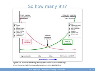 So how many 9's?

https://jazz.net/wiki/bin/view/Deployment/HighAvailability

Maciej Lasyk, High Availability Explained

4/14

 