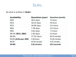 SLAs..
So what is written in SLAs?
Availability

Downtime (year)

Downtime (month)

90%

36.5 days

72 hours

95%

18.25 days

36 hours

97%

10.96 days

21.6 hours

98%

7.30 days

14.4 hours

99%

3.65 days

7.2 hours

99.5% (EC2, EBS)

1.83 days

3.6 hours

99.8%

17.52 hours

86.23 minutes

99.9% (SoftLayer, IBM)

4.38 hours

21.56 minutes

99.99

52.56 minutes

4.32 minutes

99.999

5.26 minutes

25.9 seconds

Maciej Lasyk, High Availability Explained

5/14

 