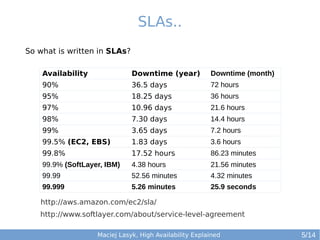 SLAs..
So what is written in SLAs?
Availability

Downtime (year)

Downtime (month)

90%

36.5 days

72 hours

95%

18.25 days

36 hours

97%

10.96 days

21.6 hours

98%

7.30 days

14.4 hours

99%

3.65 days

7.2 hours

99.5% (EC2, EBS)

1.83 days

3.6 hours

99.8%

17.52 hours

86.23 minutes

99.9% (SoftLayer, IBM)

4.38 hours

21.56 minutes

99.99

52.56 minutes

4.32 minutes

99.999

5.26 minutes

25.9 seconds

http://aws.amazon.com/ec2/sla/
http://www.softlayer.com/about/service-level-agreement
Maciej Lasyk, High Availability Explained

5/14

 