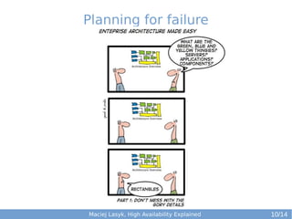 Planning for failure

Maciej Lasyk, High Availability Explained

10/14

 