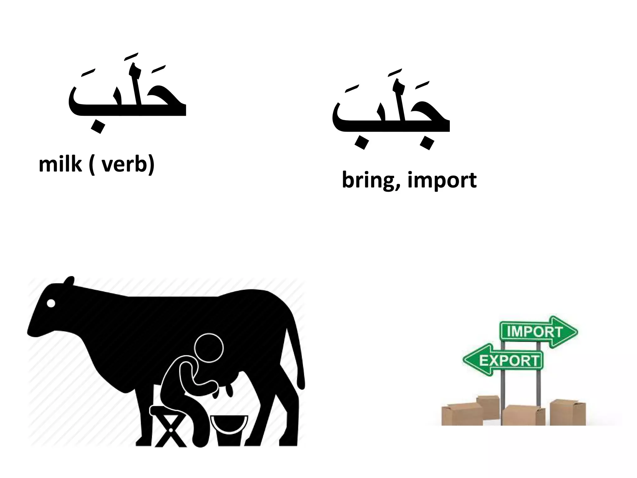 Arabic reading: distinguish between the Arabic alphabets ج،ح،خ | PPTX
