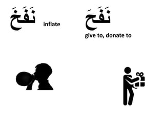 Arabic reading: distinguish between the Arabic alphabets ج،ح،خ | PPTX