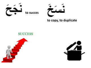 Arabic Reading Distinguish Between The Arabic Alphabets PPTX