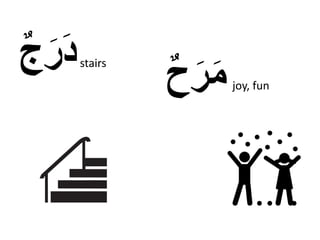 Arabic reading: distinguish between the Arabic alphabets ج،ح،خ | PPTX