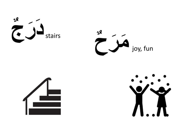 Arabic reading: distinguish between the Arabic alphabets ج،ح،خ | PPTX