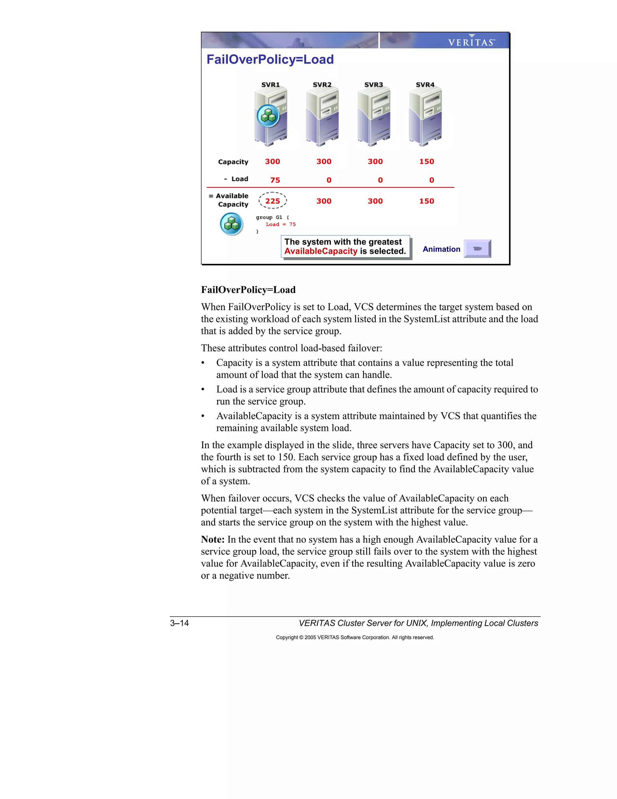 3–14 VERITAS Cluster Server for UNIX, Implementing Local Clusters
Copyright © 2005 VERITAS Software Corporation. All rights reserved.
FailOverPolicy=Load
When FailOverPolicy is set to Load, VCS determines the target system based on
the existing workload of each system listed in the SystemList attribute and the load
that is added by the service group.
These attributes control load-based failover:
• Capacity is a system attribute that contains a value representing the total
amount of load that the system can handle.
• Load is a service group attribute that defines the amount of capacity required to
run the service group.
• AvailableCapacity is a system attribute maintained by VCS that quantifies the
remaining available system load.
In the example displayed in the slide, three servers have Capacity set to 300, and
the fourth is set to 150. Each service group has a fixed load defined by the user,
which is subtracted from the system capacity to find the AvailableCapacity value
of a system.
When failover occurs, VCS checks the value of AvailableCapacity on each
potential target—each system in the SystemList attribute for the service group—
and starts the service group on the system with the highest value.
Note: In the event that no system has a high enough AvailableCapacity value for a
service group load, the service group still fails over to the system with the highest
value for AvailableCapacity, even if the resulting AvailableCapacity value is zero
or a negative number.
FailOverPolicy=Load
The system with the greatest
AvailableCapacity is selected.
The system with the greatest
AvailableCapacity is selected. Animation
 
