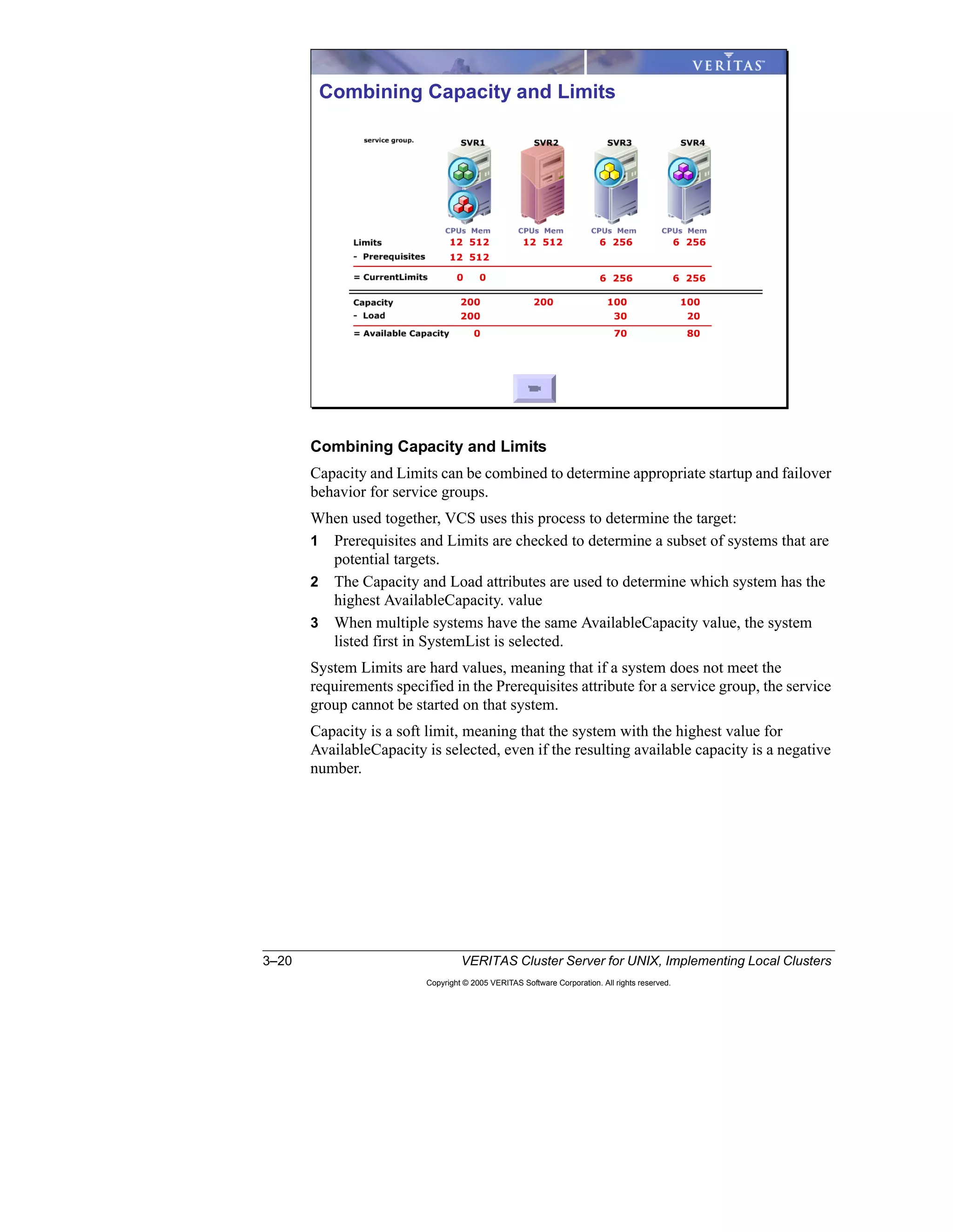 3–20 VERITAS Cluster Server for UNIX, Implementing Local Clusters
Copyright © 2005 VERITAS Software Corporation. All rights reserved.
Combining Capacity and Limits
Capacity and Limits can be combined to determine appropriate startup and failover
behavior for service groups.
When used together, VCS uses this process to determine the target:
1 Prerequisites and Limits are checked to determine a subset of systems that are
potential targets.
2 The Capacity and Load attributes are used to determine which system has the
highest AvailableCapacity. value
3 When multiple systems have the same AvailableCapacity value, the system
listed first in SystemList is selected.
System Limits are hard values, meaning that if a system does not meet the
requirements specified in the Prerequisites attribute for a service group, the service
group cannot be started on that system.
Capacity is a soft limit, meaning that the system with the highest value for
AvailableCapacity is selected, even if the resulting available capacity is a negative
number.
Combining Capacity and Limits
 