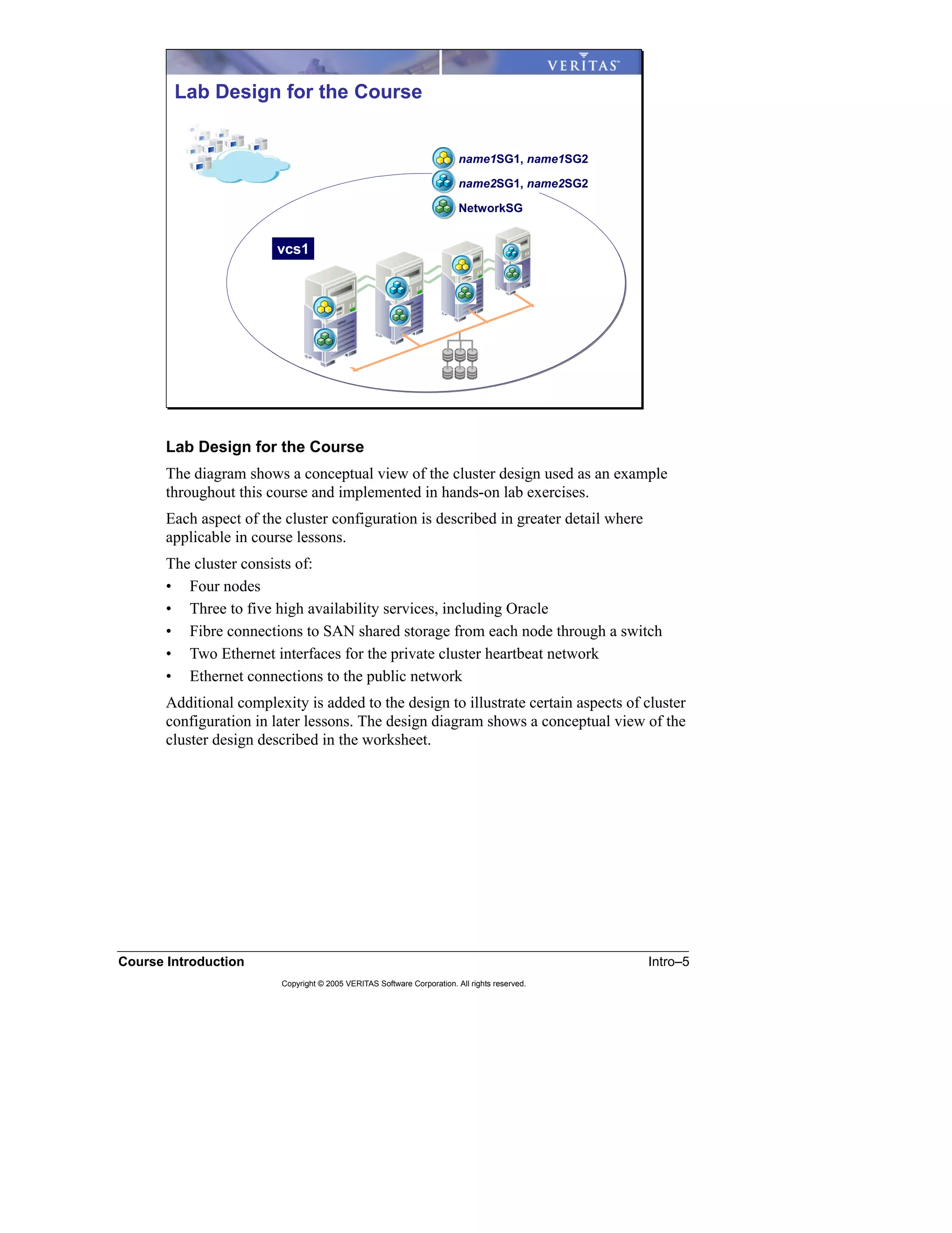 Course Introduction Intro–5
Copyright © 2005 VERITAS Software Corporation. All rights reserved.
Lab Design for the Course
The diagram shows a conceptual view of the cluster design used as an example
throughout this course and implemented in hands-on lab exercises.
Each aspect of the cluster configuration is described in greater detail where
applicable in course lessons.
The cluster consists of:
• Four nodes
• Three to five high availability services, including Oracle
• Fibre connections to SAN shared storage from each node through a switch
• Two Ethernet interfaces for the private cluster heartbeat network
• Ethernet connections to the public network
Additional complexity is added to the design to illustrate certain aspects of cluster
configuration in later lessons. The design diagram shows a conceptual view of the
cluster design described in the worksheet.
Lab Design for the Course
vcs1
name1SG1, name1SG2
name2SG1, name2SG2
NetworkSG
 