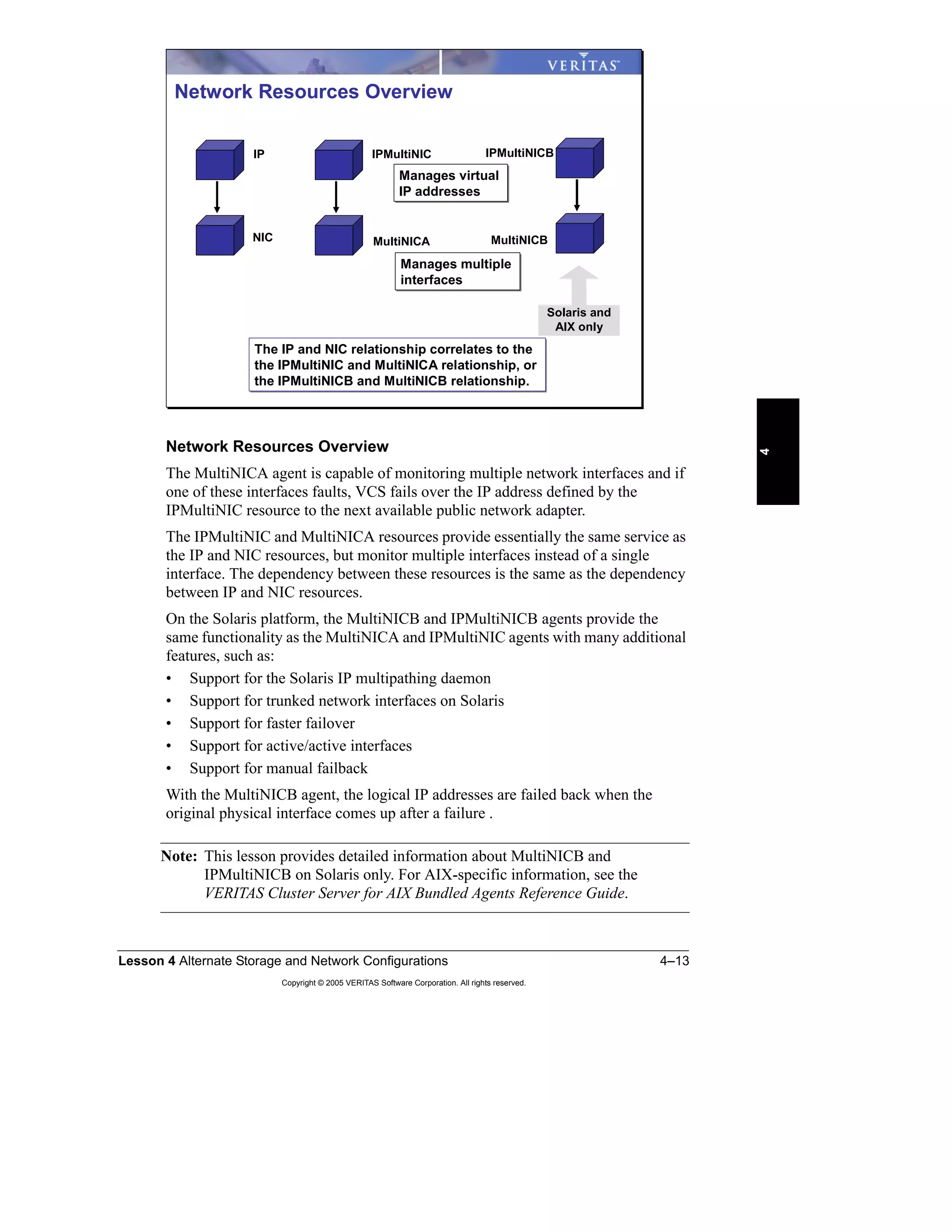 Lesson 4 Alternate Storage and Network Configurations 4–13
Copyright © 2005 VERITAS Software Corporation. All rights reserved.
4
Network Resources Overview
The MultiNICA agent is capable of monitoring multiple network interfaces and if
one of these interfaces faults, VCS fails over the IP address defined by the
IPMultiNIC resource to the next available public network adapter.
The IPMultiNIC and MultiNICA resources provide essentially the same service as
the IP and NIC resources, but monitor multiple interfaces instead of a single
interface. The dependency between these resources is the same as the dependency
between IP and NIC resources.
On the Solaris platform, the MultiNICB and IPMultiNICB agents provide the
same functionality as the MultiNICA and IPMultiNIC agents with many additional
features, such as:
• Support for the Solaris IP multipathing daemon
• Support for trunked network interfaces on Solaris
• Support for faster failover
• Support for active/active interfaces
• Support for manual failback
With the MultiNICB agent, the logical IP addresses are failed back when the
original physical interface comes up after a failure .
Note: This lesson provides detailed information about MultiNICB and
IPMultiNICB on Solaris only. For AIX-specific information, see the
VERITAS Cluster Server for AIX Bundled Agents Reference Guide.
Network Resources Overview
The IP and NIC relationship correlates to the
the IPMultiNIC and MultiNICA relationship, or
the IPMultiNICB and MultiNICB relationship.
The IP and NIC relationship correlates to the
the IPMultiNIC and MultiNICA relationship, or
the IPMultiNICB and MultiNICB relationship.
NIC
IP
MultiNICA
IPMultiNIC
Manages virtual
IP addresses
Manages virtual
IP addresses
Manages multiple
interfaces
Manages multiple
interfaces
MultiNICB
IPMultiNICB
Solaris and
AIX only
 