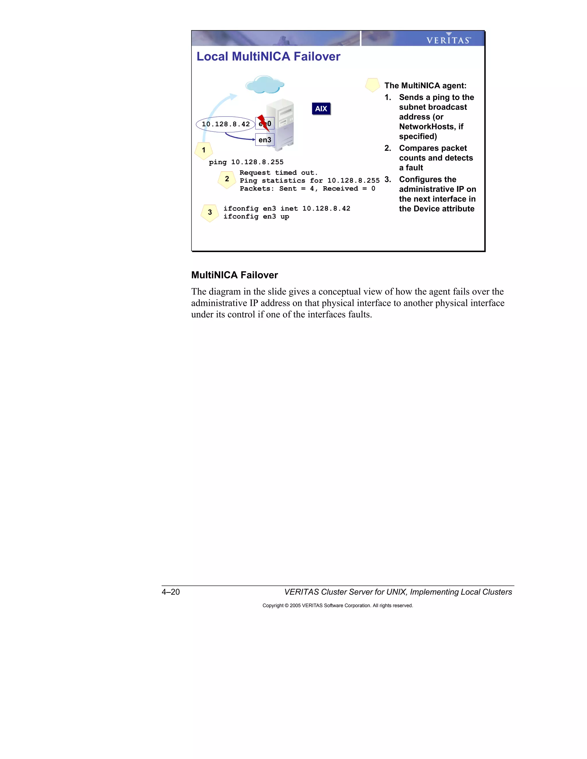 4–20 VERITAS Cluster Server for UNIX, Implementing Local Clusters
Copyright © 2005 VERITAS Software Corporation. All rights reserved.
MultiNICA Failover
The diagram in the slide gives a conceptual view of how the agent fails over the
administrative IP address on that physical interface to another physical interface
under its control if one of the interfaces faults.
Local MultiNICA Failover
The MultiNICA agent:
1. Sends a ping to the
subnet broadcast
address (or
NetworkHosts, if
specified)
2. Compares packet
counts and detects
a fault
3. Configures the
administrative IP on
the next interface in
the Device attribute
10.128.8.42
ping 10.128.8.255
en0
en3
Request timed out.
Ping statistics for 10.128.8.255
Packets: Sent = 4, Received = 0
ifconfig en3 inet 10.128.8.42
ifconfig en3 up
AIXAIX
1
2
3
 