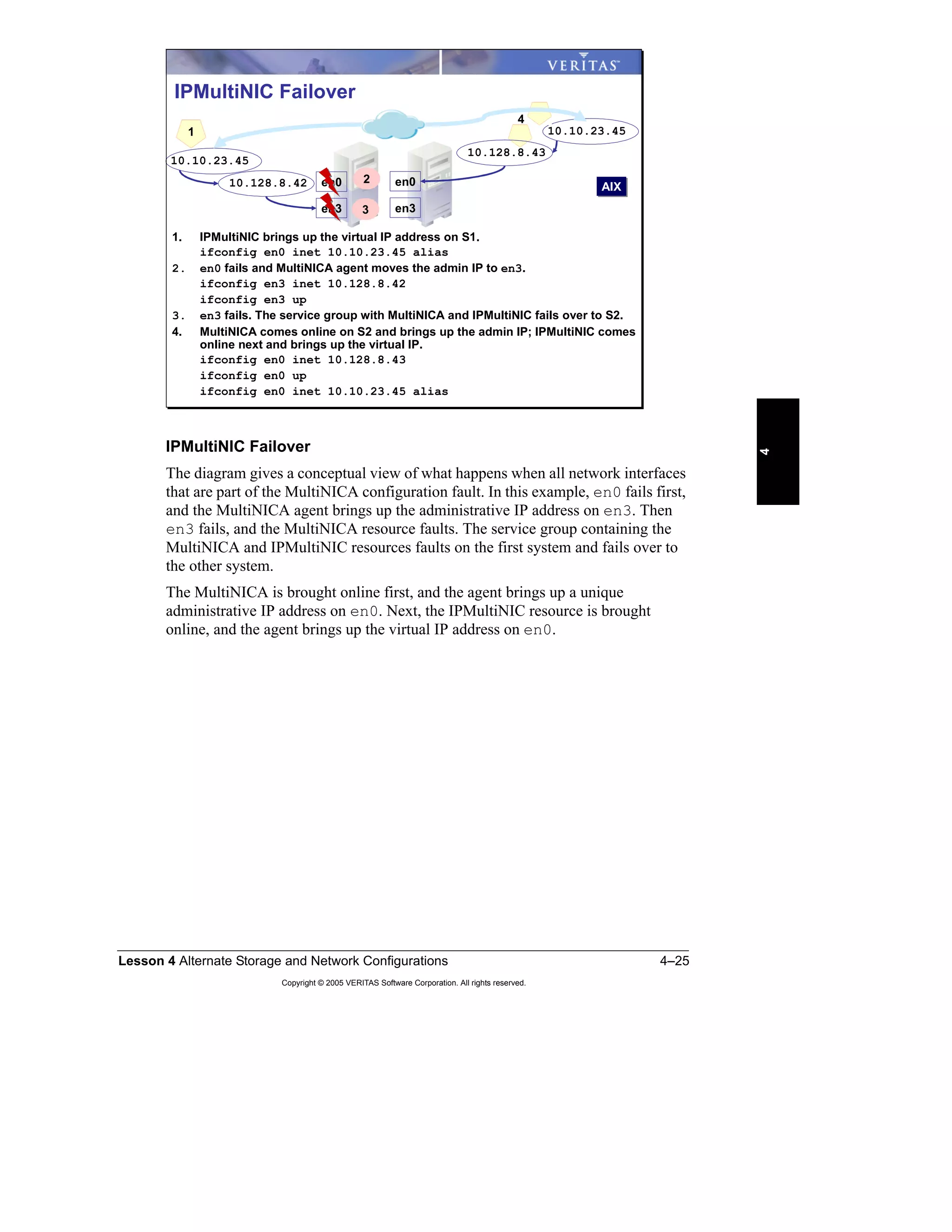 Lesson 4 Alternate Storage and Network Configurations 4–25
Copyright © 2005 VERITAS Software Corporation. All rights reserved.
4
IPMultiNIC Failover
The diagram gives a conceptual view of what happens when all network interfaces
that are part of the MultiNICA configuration fault. In this example, en0 fails first,
and the MultiNICA agent brings up the administrative IP address on en3. Then
en3 fails, and the MultiNICA resource faults. The service group containing the
MultiNICA and IPMultiNIC resources faults on the first system and fails over to
the other system.
The MultiNICA is brought online first, and the agent brings up a unique
administrative IP address on en0. Next, the IPMultiNIC resource is brought
online, and the agent brings up the virtual IP address on en0.
IPMultiNIC Failover
en0
en3
10.128.8.42 AIXAIX
1
en0
en3
2
10.10.23.45
3
1. IPMultiNIC brings up the virtual IP address on S1.
ifconfig en0 inet 10.10.23.45 alias
2. en0 fails and MultiNICA agent moves the admin IP to en3.
ifconfig en3 inet 10.128.8.42
ifconfig en3 up
3. en3 fails. The service group with MultiNICA and IPMultiNIC fails over to S2.
4. MultiNICA comes online on S2 and brings up the admin IP; IPMultiNIC comes
online next and brings up the virtual IP.
ifconfig en0 inet 10.128.8.43
ifconfig en0 up
ifconfig en0 inet 10.10.23.45 alias
10.128.8.43
10.10.23.45
4
 