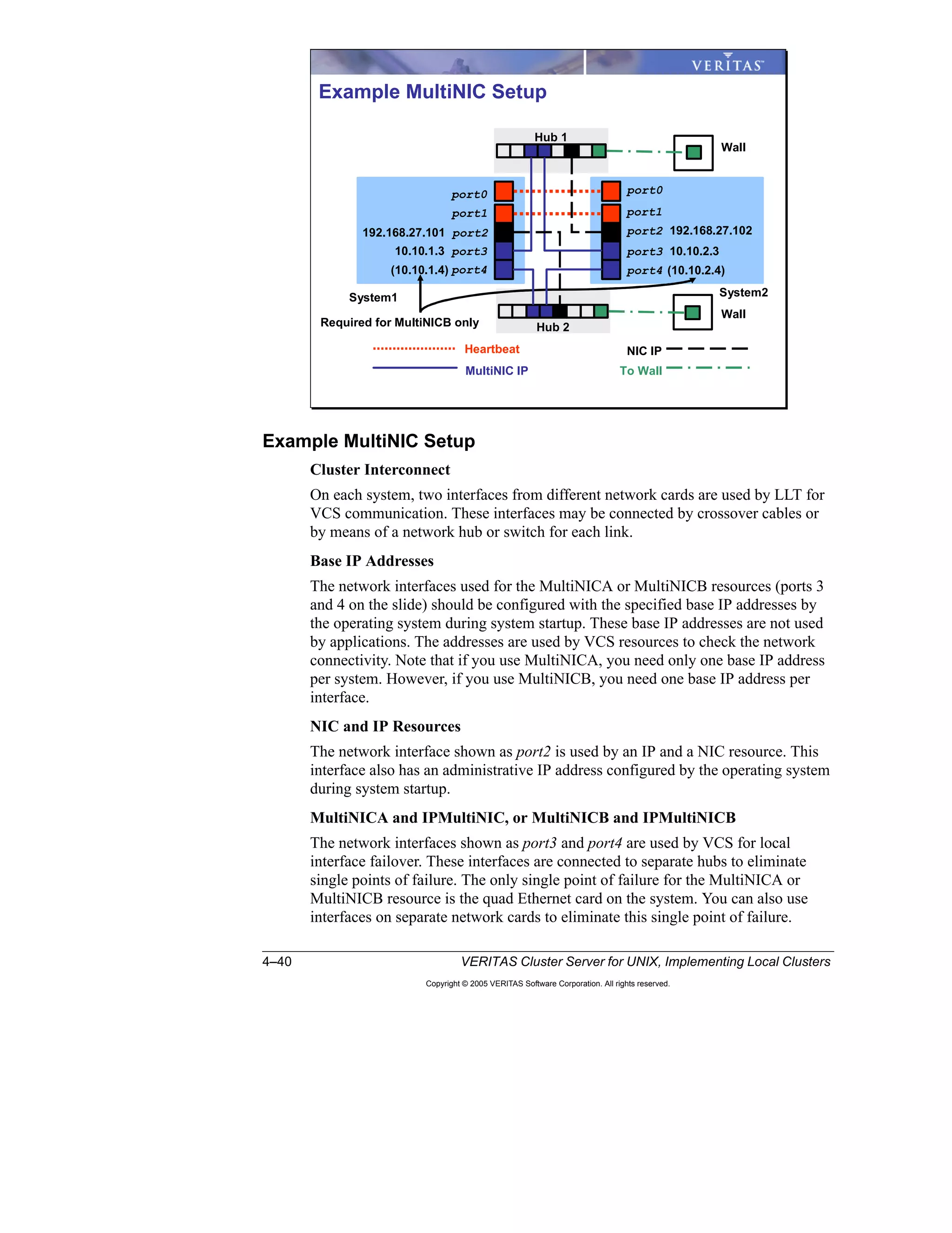 4–40 VERITAS Cluster Server for UNIX, Implementing Local Clusters
Copyright © 2005 VERITAS Software Corporation. All rights reserved.
Example MultiNIC Setup
Cluster Interconnect
On each system, two interfaces from different network cards are used by LLT for
VCS communication. These interfaces may be connected by crossover cables or
by means of a network hub or switch for each link.
Base IP Addresses
The network interfaces used for the MultiNICA or MultiNICB resources (ports 3
and 4 on the slide) should be configured with the specified base IP addresses by
the operating system during system startup. These base IP addresses are not used
by applications. The addresses are used by VCS resources to check the network
connectivity. Note that if you use MultiNICA, you need only one base IP address
per system. However, if you use MultiNICB, you need one base IP address per
interface.
NIC and IP Resources
The network interface shown as port2 is used by an IP and a NIC resource. This
interface also has an administrative IP address configured by the operating system
during system startup.
MultiNICA and IPMultiNIC, or MultiNICB and IPMultiNICB
The network interfaces shown as port3 and port4 are used by VCS for local
interface failover. These interfaces are connected to separate hubs to eliminate
single points of failure. The only single point of failure for the MultiNICA or
MultiNICB resource is the quad Ethernet card on the system. You can also use
interfaces on separate network cards to eliminate this single point of failure.
Example MultiNIC Setup
Hub 1
port0
port1
192.168.27.101 port2
10.10.1.3 port3
Wall
port0
System2
port2 192.168.27.102
port3 10.10.2.3
Hub 2
Wall
System1
Heartbeat
MultiNIC IP
NIC IP
To Wall
port4 port4
port1
Required for MultiNICB only
(10.10.1.4) (10.10.2.4)
 