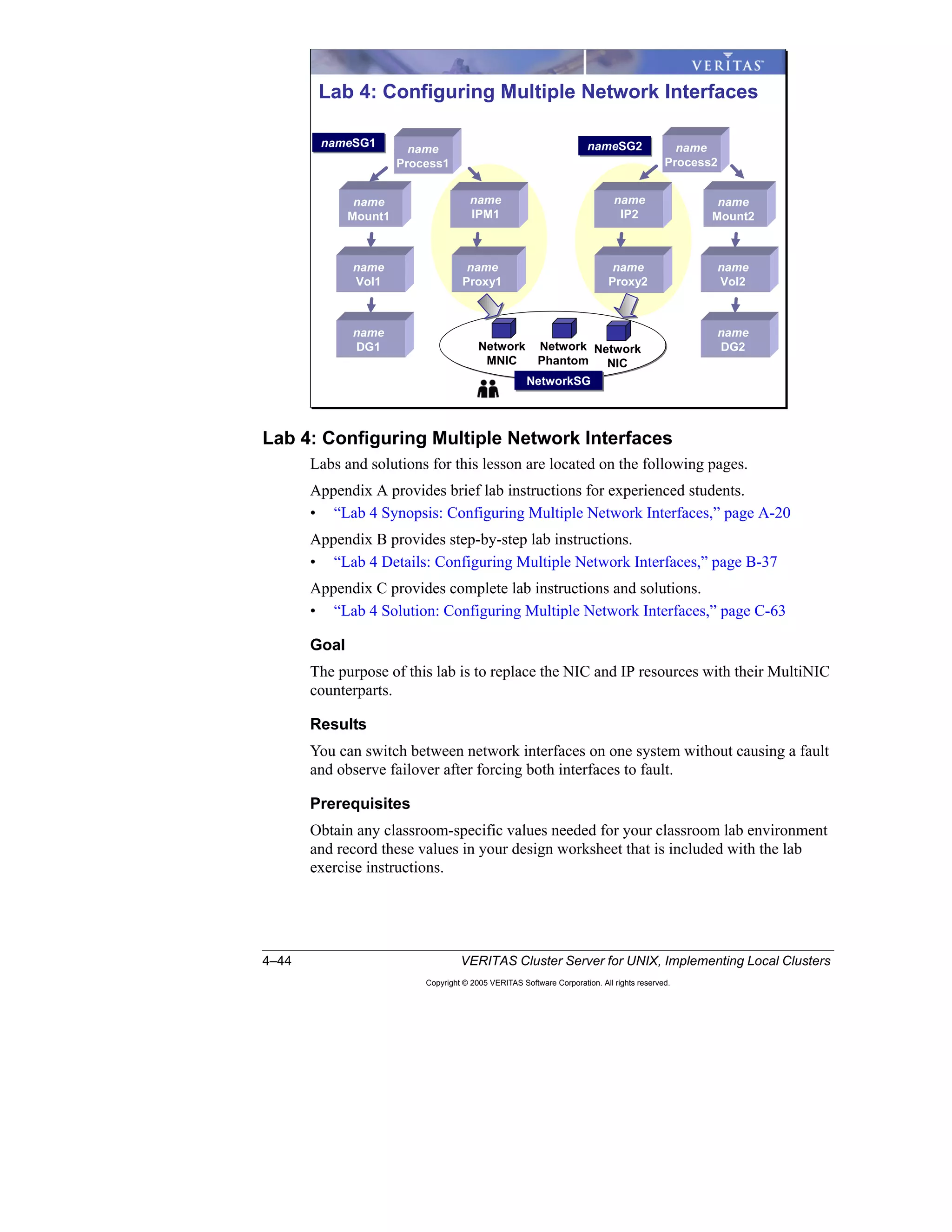 4–44 VERITAS Cluster Server for UNIX, Implementing Local Clusters
Copyright © 2005 VERITAS Software Corporation. All rights reserved.
Lab 4: Configuring Multiple Network Interfaces
Labs and solutions for this lesson are located on the following pages.
Appendix A provides brief lab instructions for experienced students.
• “Lab 4 Synopsis: Configuring Multiple Network Interfaces,” page A-20
Appendix B provides step-by-step lab instructions.
• “Lab 4 Details: Configuring Multiple Network Interfaces,” page B-37
Appendix C provides complete lab instructions and solutions.
• “Lab 4 Solution: Configuring Multiple Network Interfaces,” page C-63
Goal
The purpose of this lab is to replace the NIC and IP resources with their MultiNIC
counterparts.
Results
You can switch between network interfaces on one system without causing a fault
and observe failover after forcing both interfaces to fault.
Prerequisites
Obtain any classroom-specific values needed for your classroom lab environment
and record these values in your design worksheet that is included with the lab
exercise instructions.
Lab 4: Configuring Multiple Network Interfaces
name
Process2
AppVol
App
DG
name
Proxy2
name
IP2
name
DG2
name
Vol2
name
Mount2
name
Process1
name
DG1
name
Vol1
name
Mount1
name
Proxy1
name
IPM1
Network
MNIC
Network
Phantom
nameSG1nameSG1 nameSG2nameSG2
NetworkSGNetworkSG
Network
NIC
 