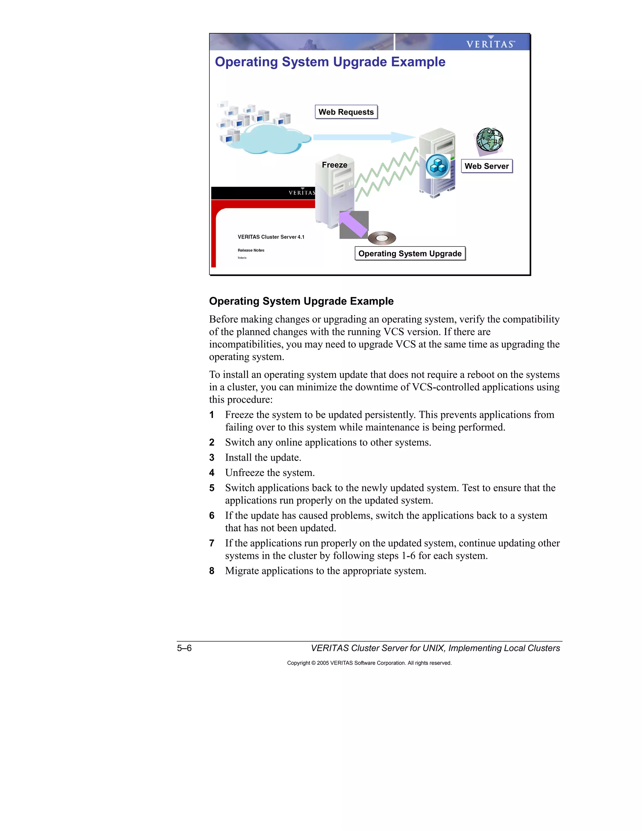 5–6 VERITAS Cluster Server for UNIX, Implementing Local Clusters
Copyright © 2005 VERITAS Software Corporation. All rights reserved.
Operating System Upgrade Example
Before making changes or upgrading an operating system, verify the compatibility
of the planned changes with the running VCS version. If there are
incompatibilities, you may need to upgrade VCS at the same time as upgrading the
operating system.
To install an operating system update that does not require a reboot on the systems
in a cluster, you can minimize the downtime of VCS-controlled applications using
this procedure:
1 Freeze the system to be updated persistently. This prevents applications from
failing over to this system while maintenance is being performed.
2 Switch any online applications to other systems.
3 Install the update.
4 Unfreeze the system.
5 Switch applications back to the newly updated system. Test to ensure that the
applications run properly on the updated system.
6 If the update has caused problems, switch the applications back to a system
that has not been updated.
7 If the applications run properly on the updated system, continue updating other
systems in the cluster by following steps 1-6 for each system.
8 Migrate applications to the appropriate system.
Operating System Upgrade Example
Web RequestsWeb Requests
Web ServerWeb Server
Operating System UpgradeOperating System Upgrade
Freeze
 