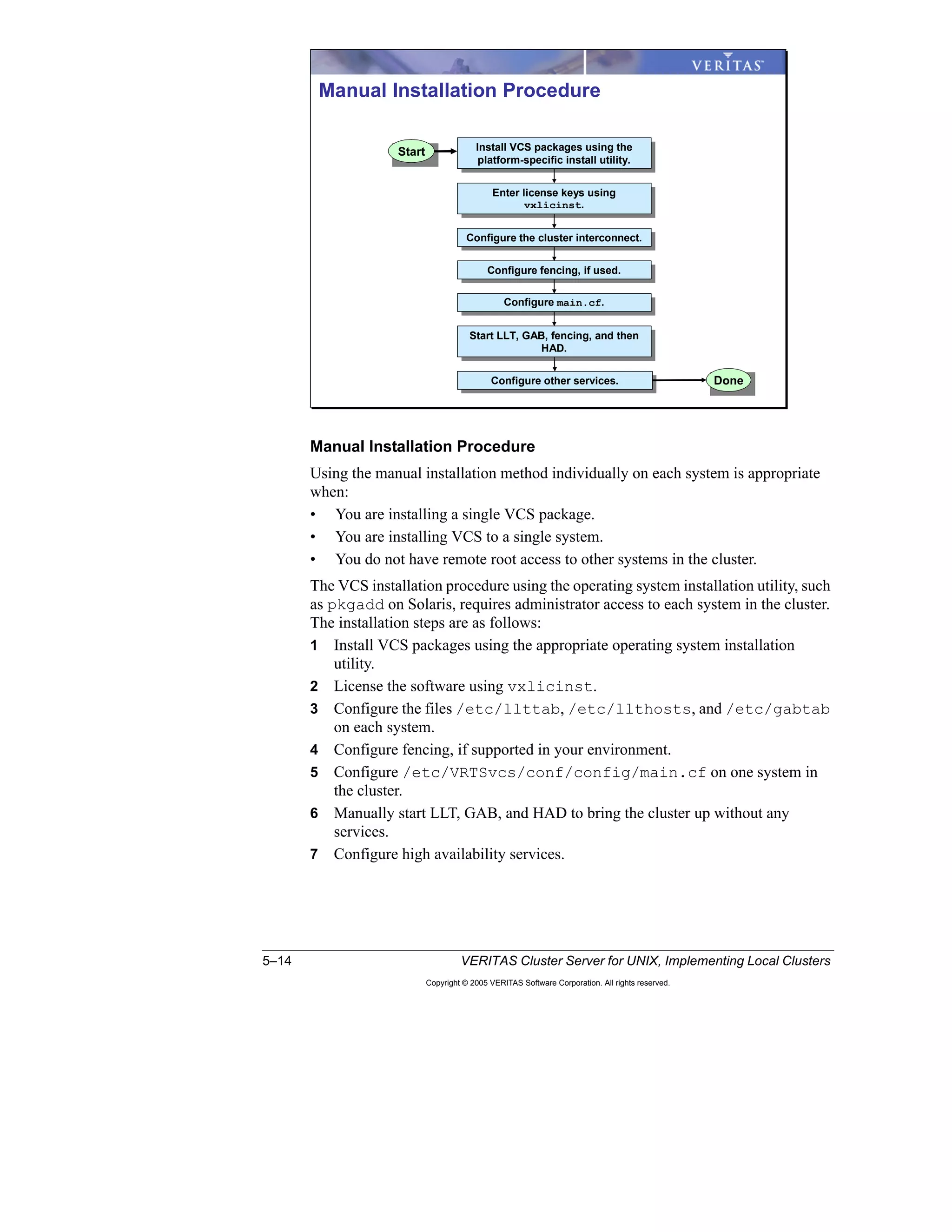 5–14 VERITAS Cluster Server for UNIX, Implementing Local Clusters
Copyright © 2005 VERITAS Software Corporation. All rights reserved.
Manual Installation Procedure
Using the manual installation method individually on each system is appropriate
when:
• You are installing a single VCS package.
• You are installing VCS to a single system.
• You do not have remote root access to other systems in the cluster.
The VCS installation procedure using the operating system installation utility, such
as pkgadd on Solaris, requires administrator access to each system in the cluster.
The installation steps are as follows:
1 Install VCS packages using the appropriate operating system installation
utility.
2 License the software using vxlicinst.
3 Configure the files /etc/llttab, /etc/llthosts, and /etc/gabtab
on each system.
4 Configure fencing, if supported in your environment.
5 Configure /etc/VRTSvcs/conf/config/main.cf on one system in
the cluster.
6 Manually start LLT, GAB, and HAD to bring the cluster up without any
services.
7 Configure high availability services.
Manual Installation Procedure
StartStart Install VCS packages using the
platform-specific install utility.
Install VCS packages using the
platform-specific install utility.
Enter license keys using
vxlicinst.
Enter license keys using
vxlicinst.
Configure main.cf.Configure main.cf.
Start LLT, GAB, fencing, and then
HAD.
Start LLT, GAB, fencing, and then
HAD.
Configure other services.Configure other services.
Configure the cluster interconnect.Configure the cluster interconnect.
Configure fencing, if used.Configure fencing, if used.
DoneDone
 