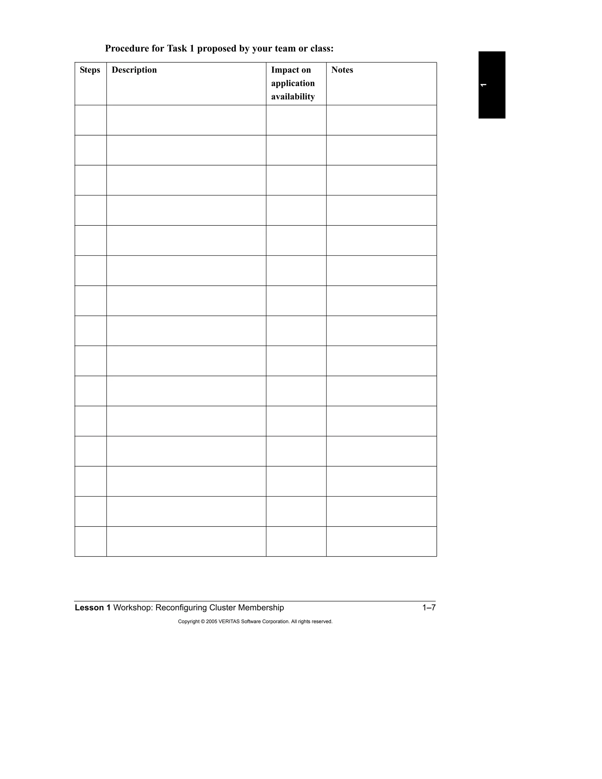 Lesson 1 Workshop: Reconfiguring Cluster Membership 1–7
Copyright © 2005 VERITAS Software Corporation. All rights reserved.
1
Procedure for Task 1 proposed by your team or class:
Steps Description Impact on
application
availability
Notes
 
