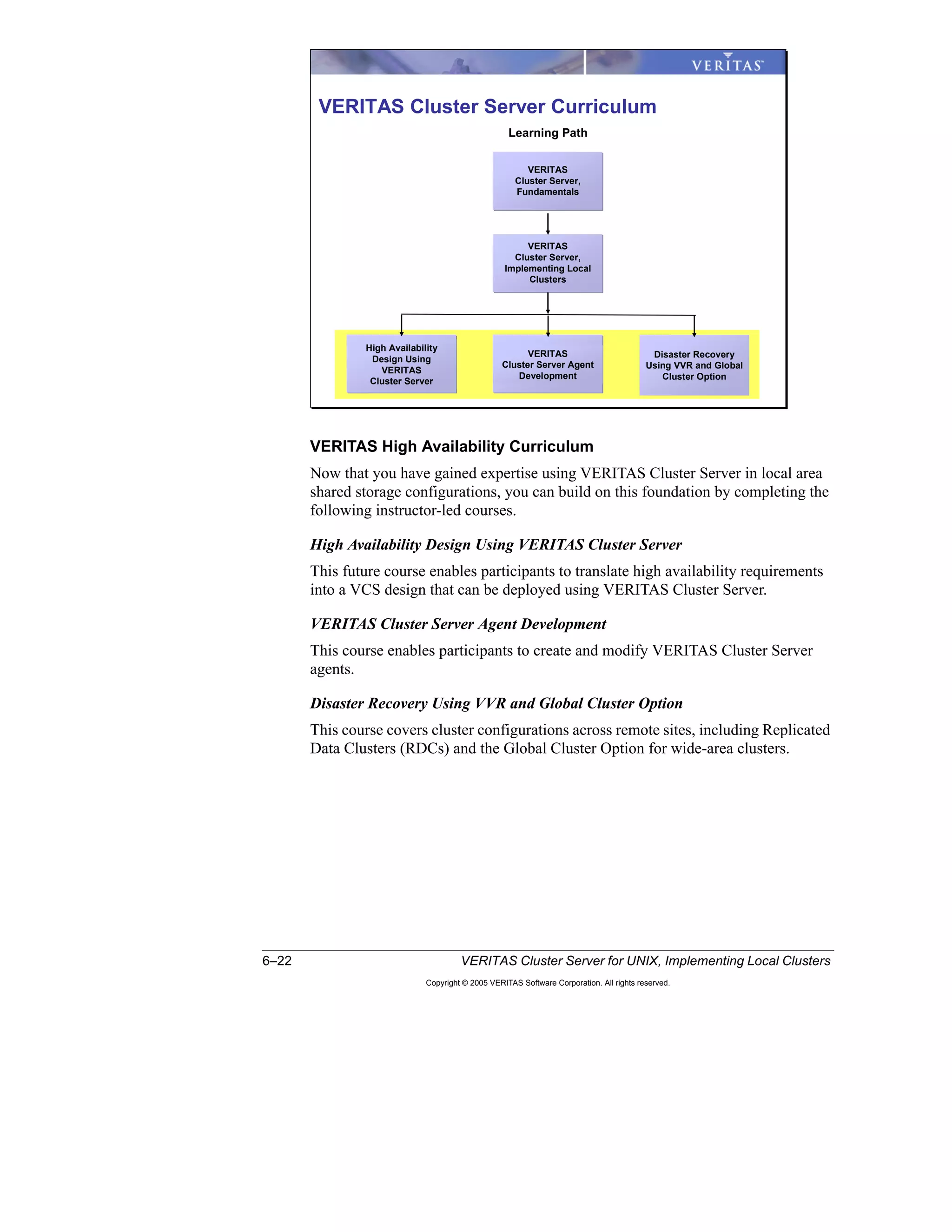 6–22 VERITAS Cluster Server for UNIX, Implementing Local Clusters
Copyright © 2005 VERITAS Software Corporation. All rights reserved.
VERITAS High Availability Curriculum
Now that you have gained expertise using VERITAS Cluster Server in local area
shared storage configurations, you can build on this foundation by completing the
following instructor-led courses.
High Availability Design Using VERITAS Cluster Server
This future course enables participants to translate high availability requirements
into a VCS design that can be deployed using VERITAS Cluster Server.
VERITAS Cluster Server Agent Development
This course enables participants to create and modify VERITAS Cluster Server
agents.
Disaster Recovery Using VVR and Global Cluster Option
This course covers cluster configurations across remote sites, including Replicated
Data Clusters (RDCs) and the Global Cluster Option for wide-area clusters.
Learning Path
VERITAS
Cluster Server,
Implementing Local
Clusters
Disaster Recovery
Using VVR and Global
Cluster Option
High Availability
Design Using
VERITAS
Cluster Server
VERITAS
Cluster Server,
Fundamentals
VERITAS Cluster Server Curriculum
VERITAS
Cluster Server Agent
Development
 