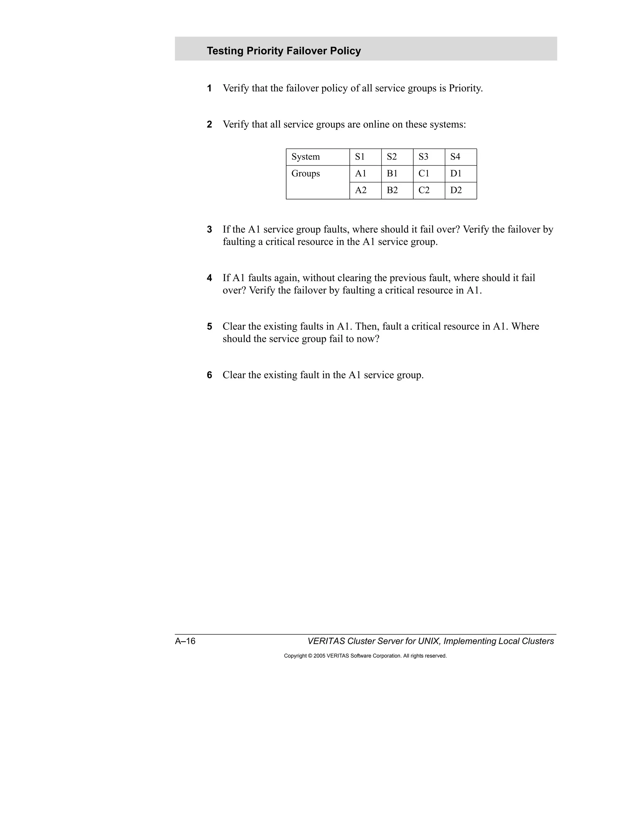 A–16 VERITAS Cluster Server for UNIX, Implementing Local Clusters
Copyright © 2005 VERITAS Software Corporation. All rights reserved.
1 Verify that the failover policy of all service groups is Priority.
2 Verify that all service groups are online on these systems:
3 If the A1 service group faults, where should it fail over? Verify the failover by
faulting a critical resource in the A1 service group.
4 If A1 faults again, without clearing the previous fault, where should it fail
over? Verify the failover by faulting a critical resource in A1.
5 Clear the existing faults in A1. Then, fault a critical resource in A1. Where
should the service group fail to now?
6 Clear the existing fault in the A1 service group.
Testing Priority Failover Policy
System S1 S2 S3 S4
Groups A1 B1 C1 D1
A2 B2 C2 D2
 