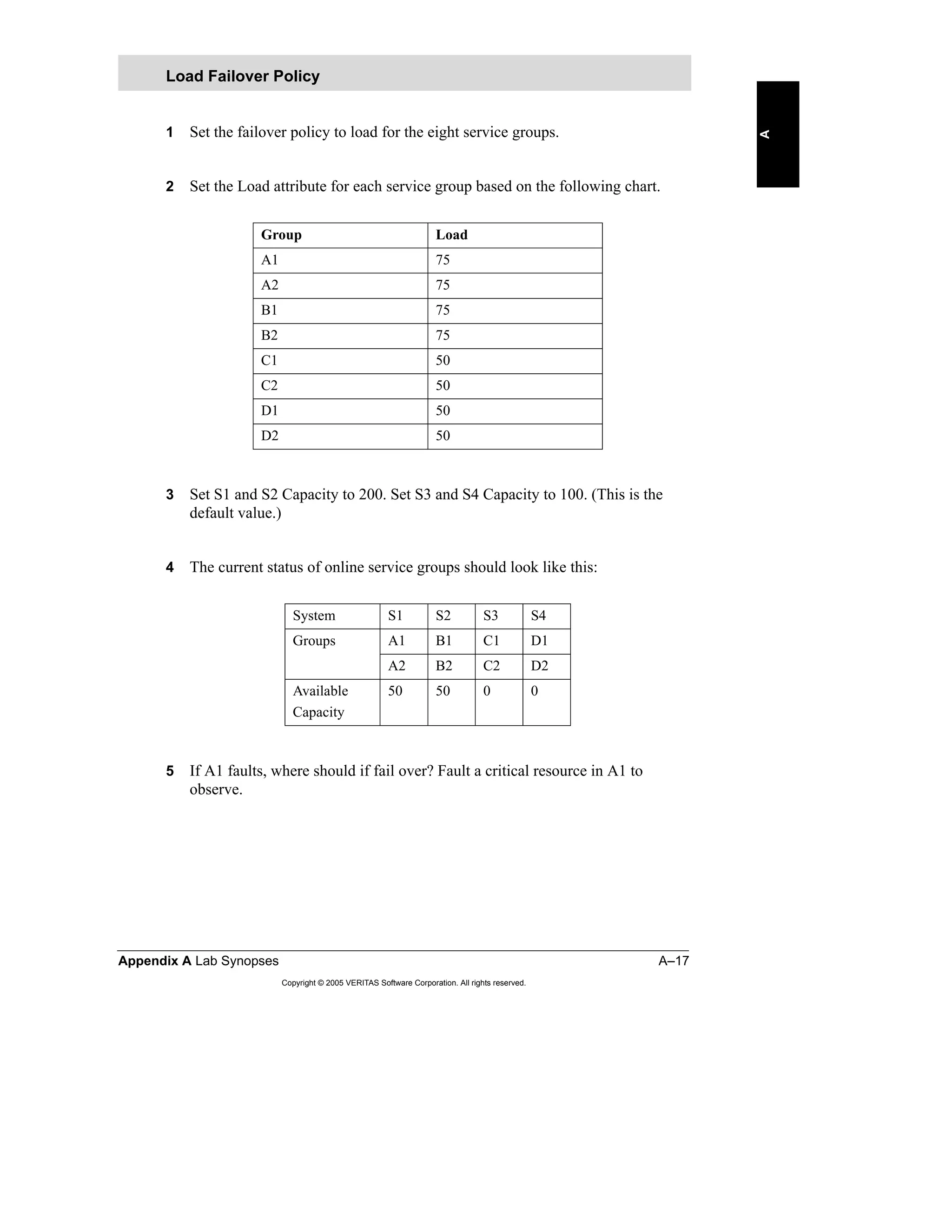 Appendix A Lab Synopses A–17
Copyright © 2005 VERITAS Software Corporation. All rights reserved.
A
1 Set the failover policy to load for the eight service groups.
2 Set the Load attribute for each service group based on the following chart.
3 Set S1 and S2 Capacity to 200. Set S3 and S4 Capacity to 100. (This is the
default value.)
4 The current status of online service groups should look like this:
5 If A1 faults, where should if fail over? Fault a critical resource in A1 to
observe.
Load Failover Policy
Group Load
A1 75
A2 75
B1 75
B2 75
C1 50
C2 50
D1 50
D2 50
System S1 S2 S3 S4
Groups A1 B1 C1 D1
A2 B2 C2 D2
Available
Capacity
50 50 0 0
 
