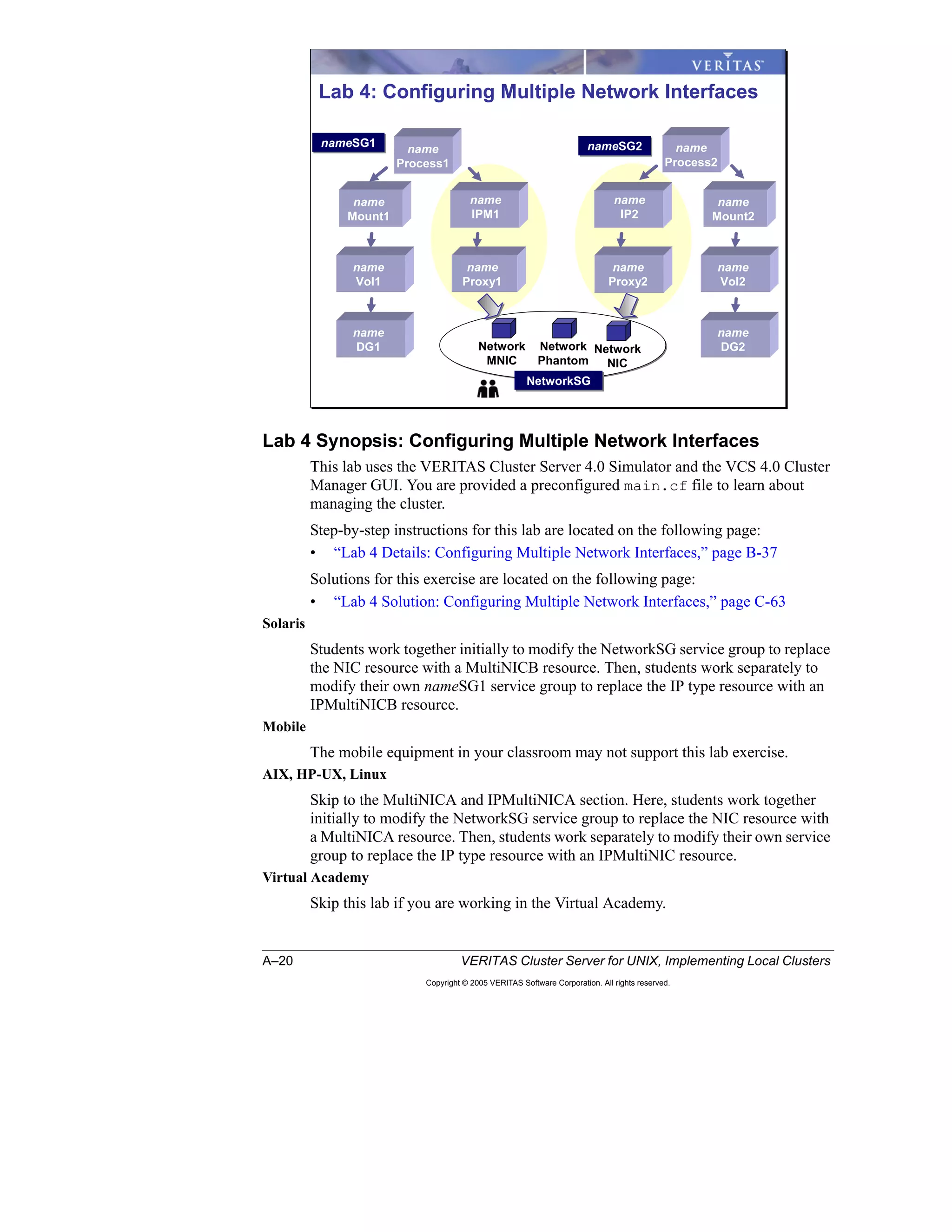 A–20 VERITAS Cluster Server for UNIX, Implementing Local Clusters
Copyright © 2005 VERITAS Software Corporation. All rights reserved.
Lab 4 Synopsis: Configuring Multiple Network Interfaces
This lab uses the VERITAS Cluster Server 4.0 Simulator and the VCS 4.0 Cluster
Manager GUI. You are provided a preconfigured main.cf file to learn about
managing the cluster.
Step-by-step instructions for this lab are located on the following page:
• “Lab 4 Details: Configuring Multiple Network Interfaces,” page B-37
Solutions for this exercise are located on the following page:
• “Lab 4 Solution: Configuring Multiple Network Interfaces,” page C-63
Solaris
Students work together initially to modify the NetworkSG service group to replace
the NIC resource with a MultiNICB resource. Then, students work separately to
modify their own nameSG1 service group to replace the IP type resource with an
IPMultiNICB resource.
Mobile
The mobile equipment in your classroom may not support this lab exercise.
AIX, HP-UX, Linux
Skip to the MultiNICA and IPMultiNICA section. Here, students work together
initially to modify the NetworkSG service group to replace the NIC resource with
a MultiNICA resource. Then, students work separately to modify their own service
group to replace the IP type resource with an IPMultiNIC resource.
Virtual Academy
Skip this lab if you are working in the Virtual Academy.
Lab 4: Configuring Multiple Network Interfaces
name
Process2
AppVol
App
DG
name
Proxy2
name
IP2
name
DG2
name
Vol2
name
Mount2
name
Process1
name
DG1
name
Vol1
name
Mount1
name
Proxy1
name
IPM1
Network
MNIC
Network
Phantom
nameSG1nameSG1 nameSG2nameSG2
NetworkSGNetworkSG
Network
NIC
 
