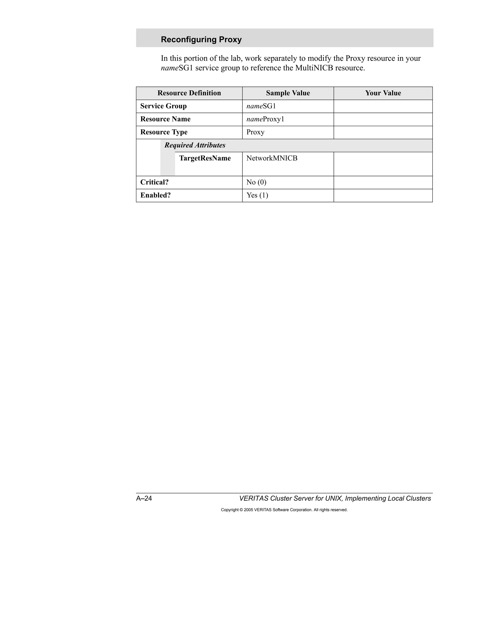 A–24 VERITAS Cluster Server for UNIX, Implementing Local Clusters
Copyright © 2005 VERITAS Software Corporation. All rights reserved.
In this portion of the lab, work separately to modify the Proxy resource in your
nameSG1 service group to reference the MultiNICB resource.
Reconfiguring Proxy
Resource Definition Sample Value Your Value
Service Group nameSG1
Resource Name nameProxy1
Resource Type Proxy
Required Attributes
TargetResName NetworkMNICB
Critical? No (0)
Enabled? Yes (1)
 