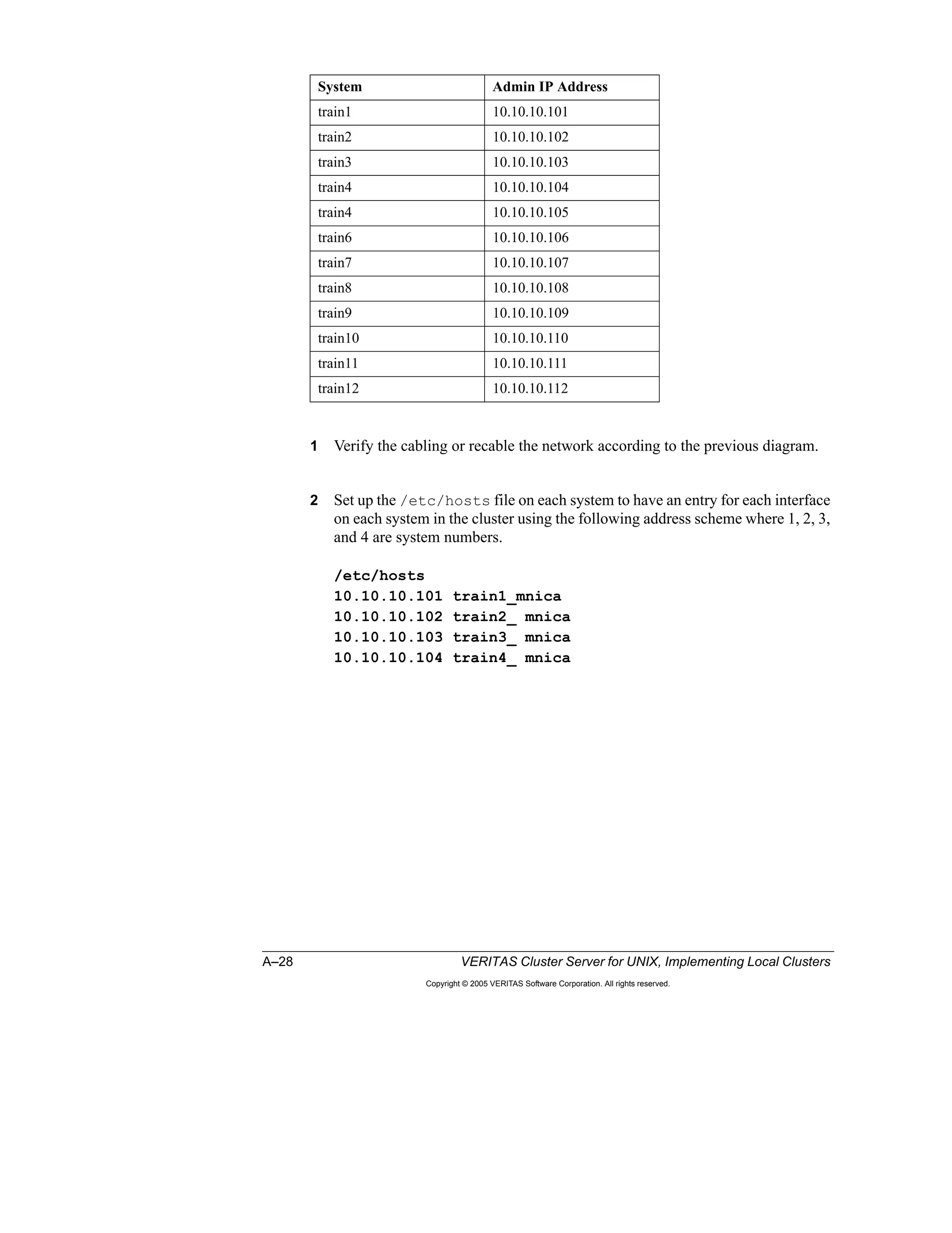 A–28 VERITAS Cluster Server for UNIX, Implementing Local Clusters
Copyright © 2005 VERITAS Software Corporation. All rights reserved.
1 Verify the cabling or recable the network according to the previous diagram.
2 Set up the /etc/hosts file on each system to have an entry for each interface
on each system in the cluster using the following address scheme where 1, 2, 3,
and 4 are system numbers.
/etc/hosts
10.10.10.101 train1_mnica
10.10.10.102 train2_ mnica
10.10.10.103 train3_ mnica
10.10.10.104 train4_ mnica
System Admin IP Address
train1 10.10.10.101
train2 10.10.10.102
train3 10.10.10.103
train4 10.10.10.104
train4 10.10.10.105
train6 10.10.10.106
train7 10.10.10.107
train8 10.10.10.108
train9 10.10.10.109
train10 10.10.10.110
train11 10.10.10.111
train12 10.10.10.112
 