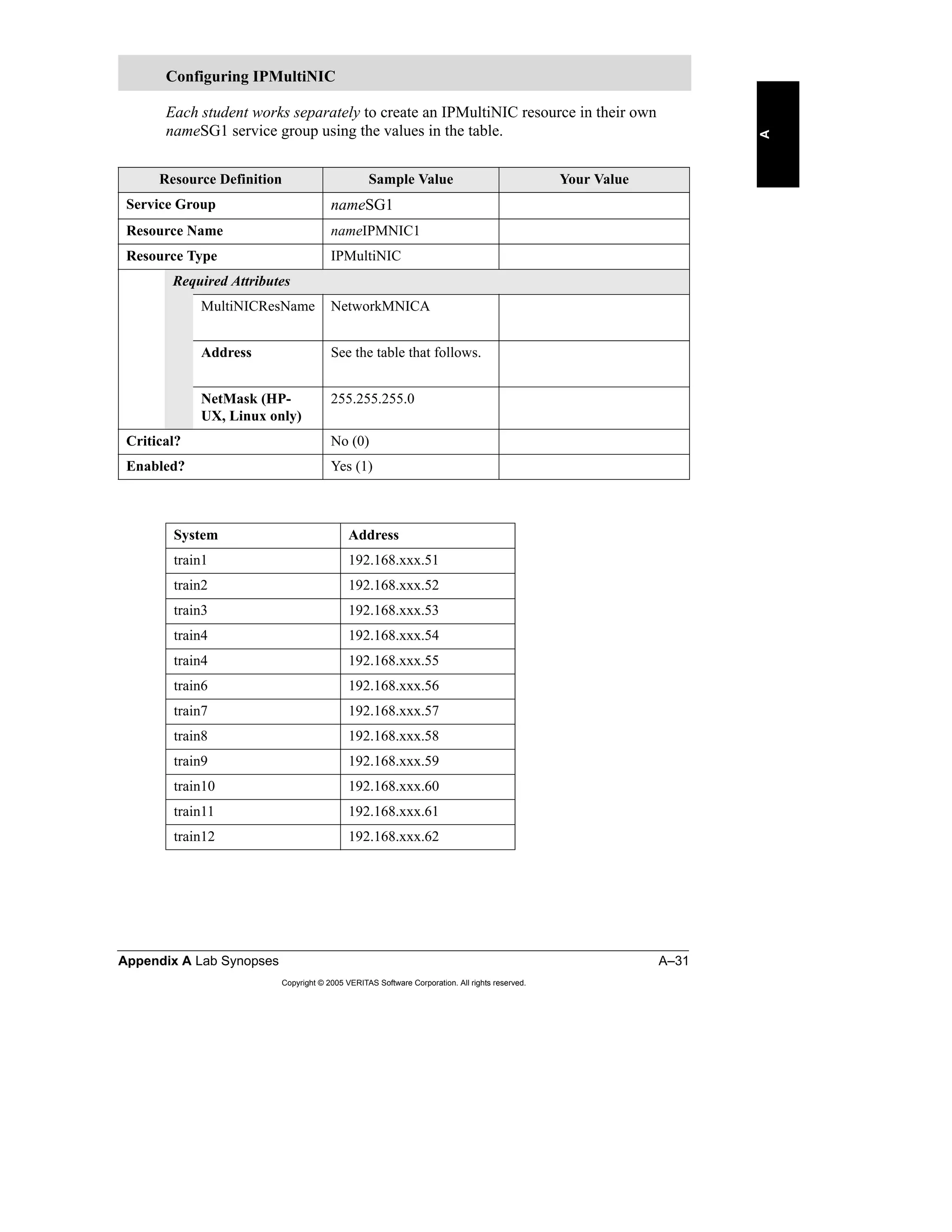 Appendix A Lab Synopses A–31
Copyright © 2005 VERITAS Software Corporation. All rights reserved.
A
Each student works separately to create an IPMultiNIC resource in their own
nameSG1 service group using the values in the table.
Configuring IPMultiNIC
Resource Definition Sample Value Your Value
Service Group nameSG1
Resource Name nameIPMNIC1
Resource Type IPMultiNIC
Required Attributes
MultiNICResName NetworkMNICA
Address See the table that follows.
NetMask (HP-
UX, Linux only)
255.255.255.0
Critical? No (0)
Enabled? Yes (1)
System Address
train1 192.168.xxx.51
train2 192.168.xxx.52
train3 192.168.xxx.53
train4 192.168.xxx.54
train4 192.168.xxx.55
train6 192.168.xxx.56
train7 192.168.xxx.57
train8 192.168.xxx.58
train9 192.168.xxx.59
train10 192.168.xxx.60
train11 192.168.xxx.61
train12 192.168.xxx.62
 