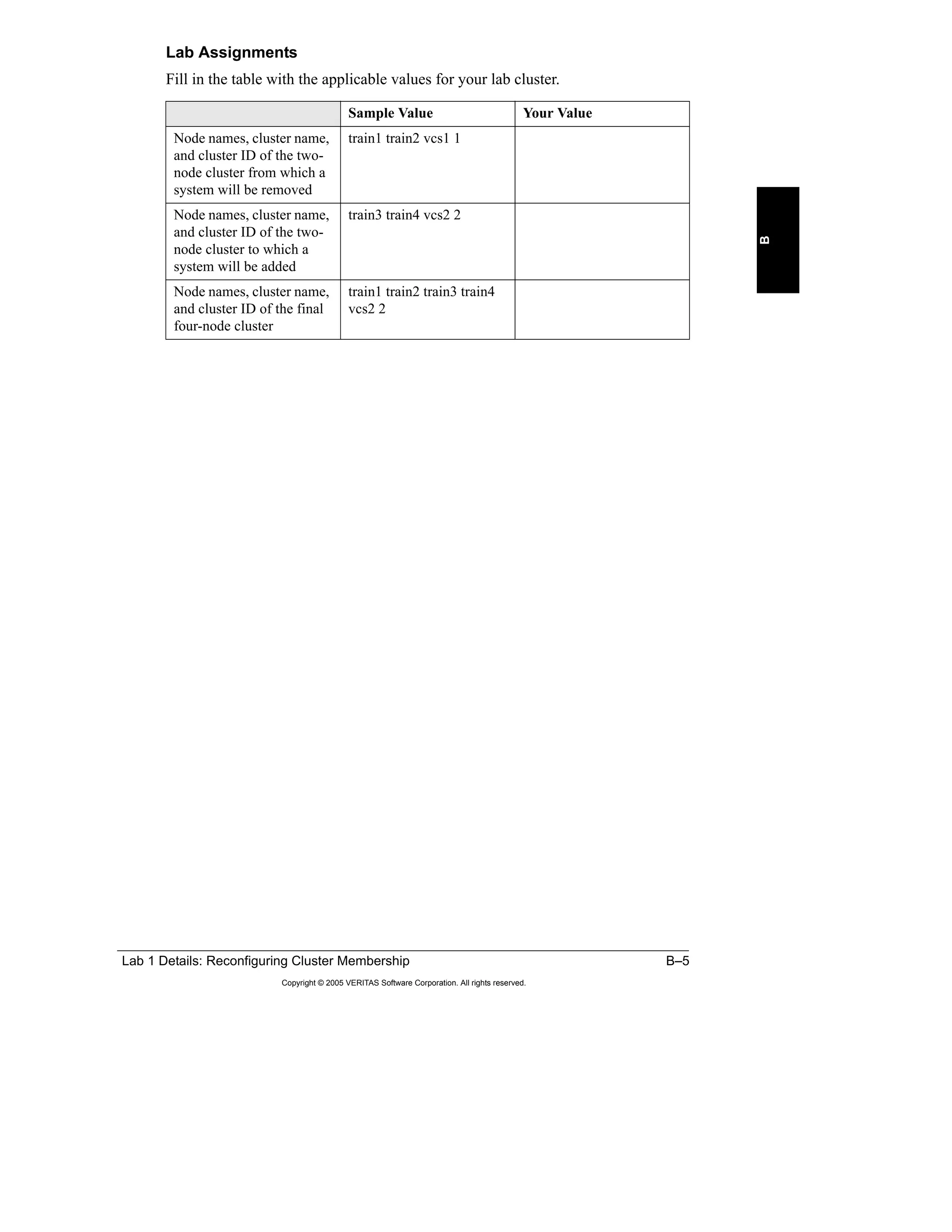 Lab 1 Details: Reconfiguring Cluster Membership B–5
Copyright © 2005 VERITAS Software Corporation. All rights reserved.
B
Lab Assignments
Fill in the table with the applicable values for your lab cluster.
Sample Value Your Value
Node names, cluster name,
and cluster ID of the two-
node cluster from which a
system will be removed
train1 train2 vcs1 1
Node names, cluster name,
and cluster ID of the two-
node cluster to which a
system will be added
train3 train4 vcs2 2
Node names, cluster name,
and cluster ID of the final
four-node cluster
train1 train2 train3 train4
vcs2 2
 