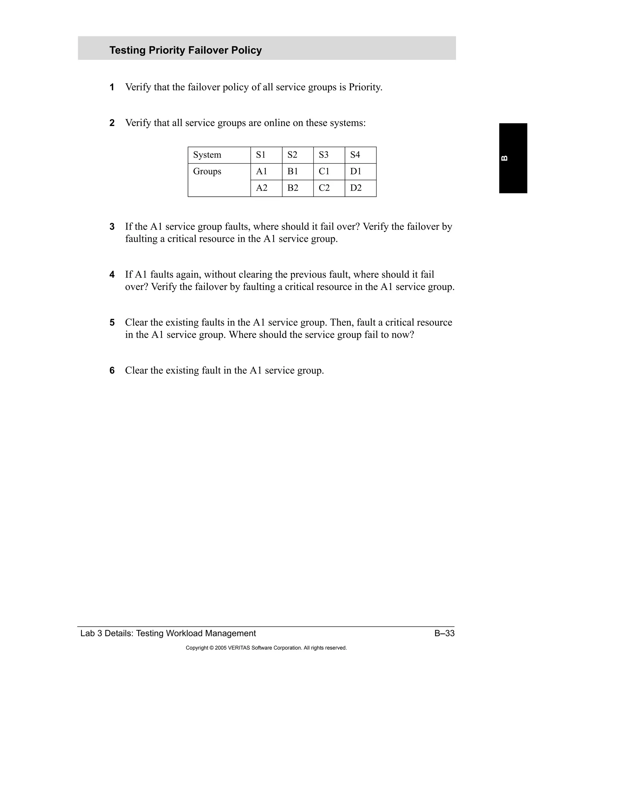 Lab 3 Details: Testing Workload Management B–33
Copyright © 2005 VERITAS Software Corporation. All rights reserved.
B
1 Verify that the failover policy of all service groups is Priority.
2 Verify that all service groups are online on these systems:
3 If the A1 service group faults, where should it fail over? Verify the failover by
faulting a critical resource in the A1 service group.
4 If A1 faults again, without clearing the previous fault, where should it fail
over? Verify the failover by faulting a critical resource in the A1 service group.
5 Clear the existing faults in the A1 service group. Then, fault a critical resource
in the A1 service group. Where should the service group fail to now?
6 Clear the existing fault in the A1 service group.
Testing Priority Failover Policy
System S1 S2 S3 S4
Groups A1 B1 C1 D1
A2 B2 C2 D2
 