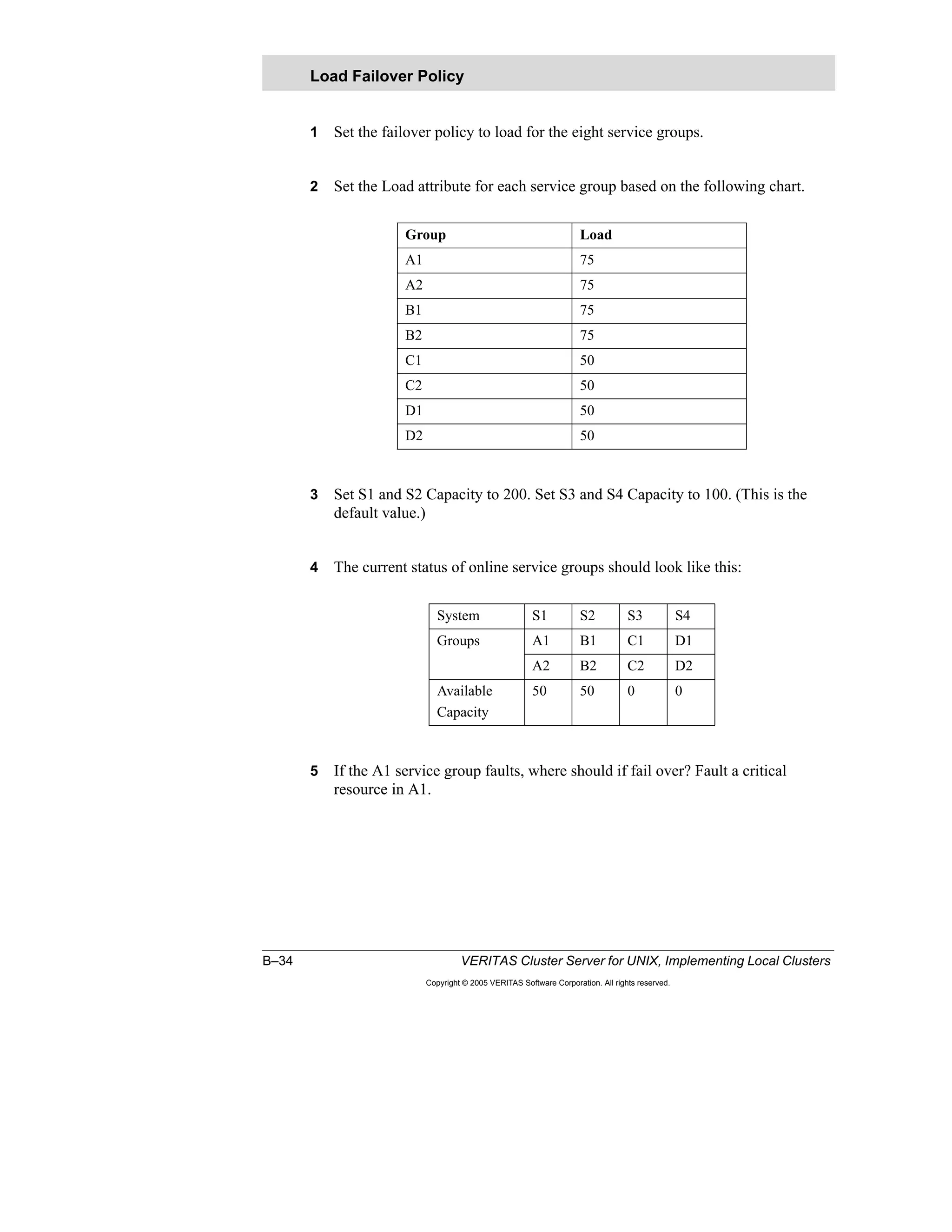 B–34 VERITAS Cluster Server for UNIX, Implementing Local Clusters
Copyright © 2005 VERITAS Software Corporation. All rights reserved.
1 Set the failover policy to load for the eight service groups.
2 Set the Load attribute for each service group based on the following chart.
3 Set S1 and S2 Capacity to 200. Set S3 and S4 Capacity to 100. (This is the
default value.)
4 The current status of online service groups should look like this:
5 If the A1 service group faults, where should if fail over? Fault a critical
resource in A1.
Load Failover Policy
Group Load
A1 75
A2 75
B1 75
B2 75
C1 50
C2 50
D1 50
D2 50
System S1 S2 S3 S4
Groups A1 B1 C1 D1
A2 B2 C2 D2
Available
Capacity
50 50 0 0
 