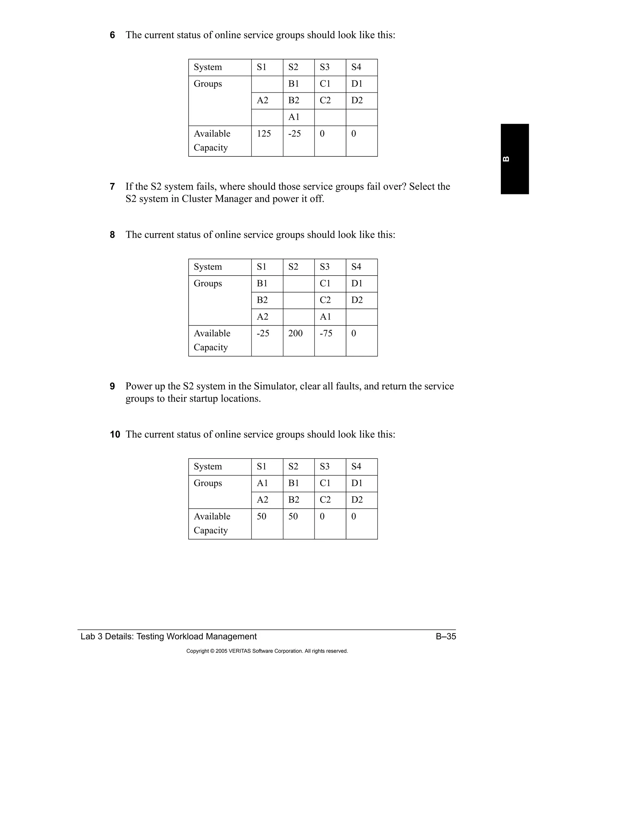 Lab 3 Details: Testing Workload Management B–35
Copyright © 2005 VERITAS Software Corporation. All rights reserved.
B
6 The current status of online service groups should look like this:
7 If the S2 system fails, where should those service groups fail over? Select the
S2 system in Cluster Manager and power it off.
8 The current status of online service groups should look like this:
9 Power up the S2 system in the Simulator, clear all faults, and return the service
groups to their startup locations.
10 The current status of online service groups should look like this:
System S1 S2 S3 S4
Groups B1 C1 D1
A2 B2 C2 D2
A1
Available
Capacity
125 -25 0 0
System S1 S2 S3 S4
Groups B1 C1 D1
B2 C2 D2
A2 A1
Available
Capacity
-25 200 -75 0
System S1 S2 S3 S4
Groups A1 B1 C1 D1
A2 B2 C2 D2
Available
Capacity
50 50 0 0
 