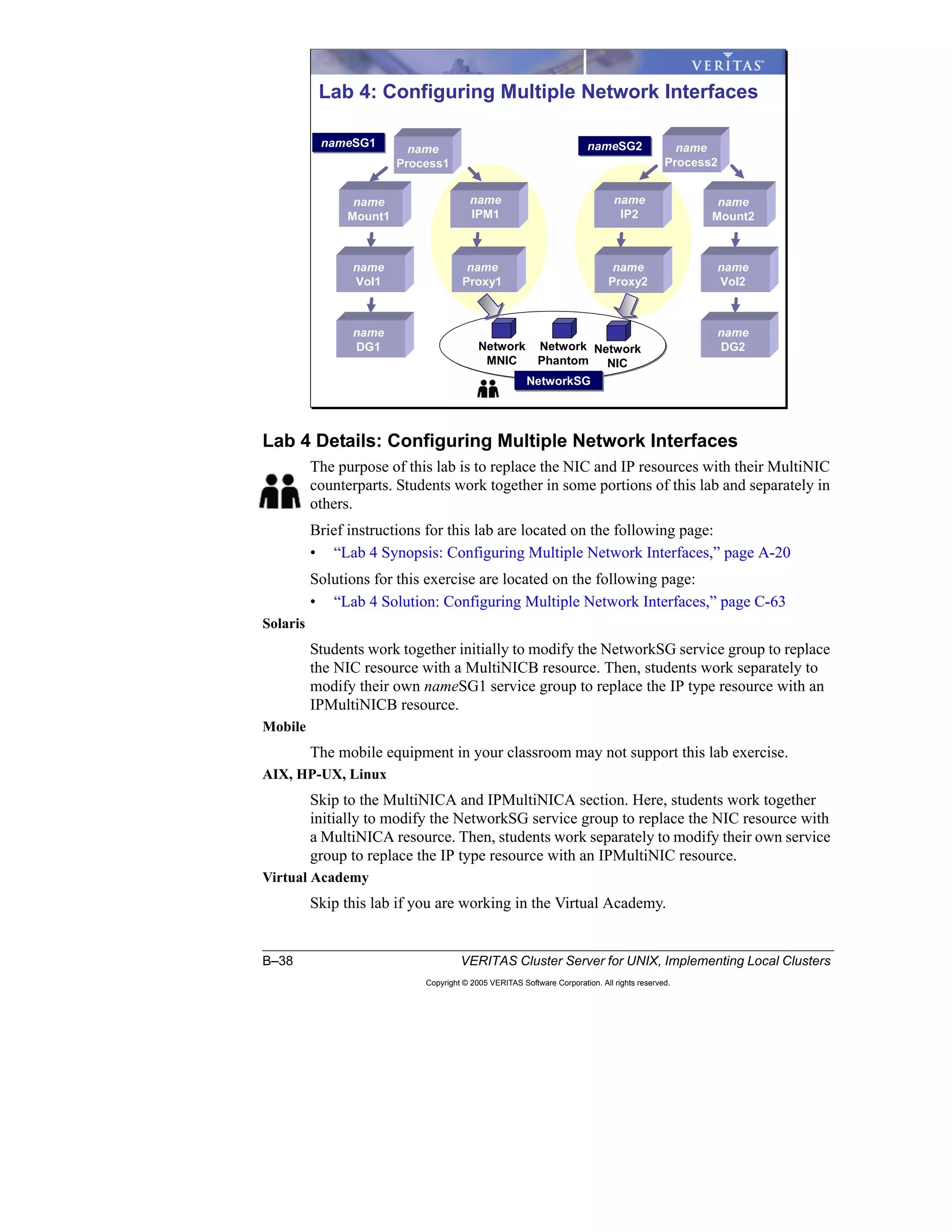 B–38 VERITAS Cluster Server for UNIX, Implementing Local Clusters
Copyright © 2005 VERITAS Software Corporation. All rights reserved.
Lab 4 Details: Configuring Multiple Network Interfaces
The purpose of this lab is to replace the NIC and IP resources with their MultiNIC
counterparts. Students work together in some portions of this lab and separately in
others.
Brief instructions for this lab are located on the following page:
• “Lab 4 Synopsis: Configuring Multiple Network Interfaces,” page A-20
Solutions for this exercise are located on the following page:
• “Lab 4 Solution: Configuring Multiple Network Interfaces,” page C-63
Solaris
Students work together initially to modify the NetworkSG service group to replace
the NIC resource with a MultiNICB resource. Then, students work separately to
modify their own nameSG1 service group to replace the IP type resource with an
IPMultiNICB resource.
Mobile
The mobile equipment in your classroom may not support this lab exercise.
AIX, HP-UX, Linux
Skip to the MultiNICA and IPMultiNICA section. Here, students work together
initially to modify the NetworkSG service group to replace the NIC resource with
a MultiNICA resource. Then, students work separately to modify their own service
group to replace the IP type resource with an IPMultiNIC resource.
Virtual Academy
Skip this lab if you are working in the Virtual Academy.
Lab 4: Configuring Multiple Network Interfaces
name
Process2
AppVol
App
DG
name
Proxy2
name
IP2
name
DG2
name
Vol2
name
Mount2
name
Process1
name
DG1
name
Vol1
name
Mount1
name
Proxy1
name
IPM1
Network
MNIC
Network
Phantom
nameSG1nameSG1 nameSG2nameSG2
NetworkSGNetworkSG
Network
NIC
 