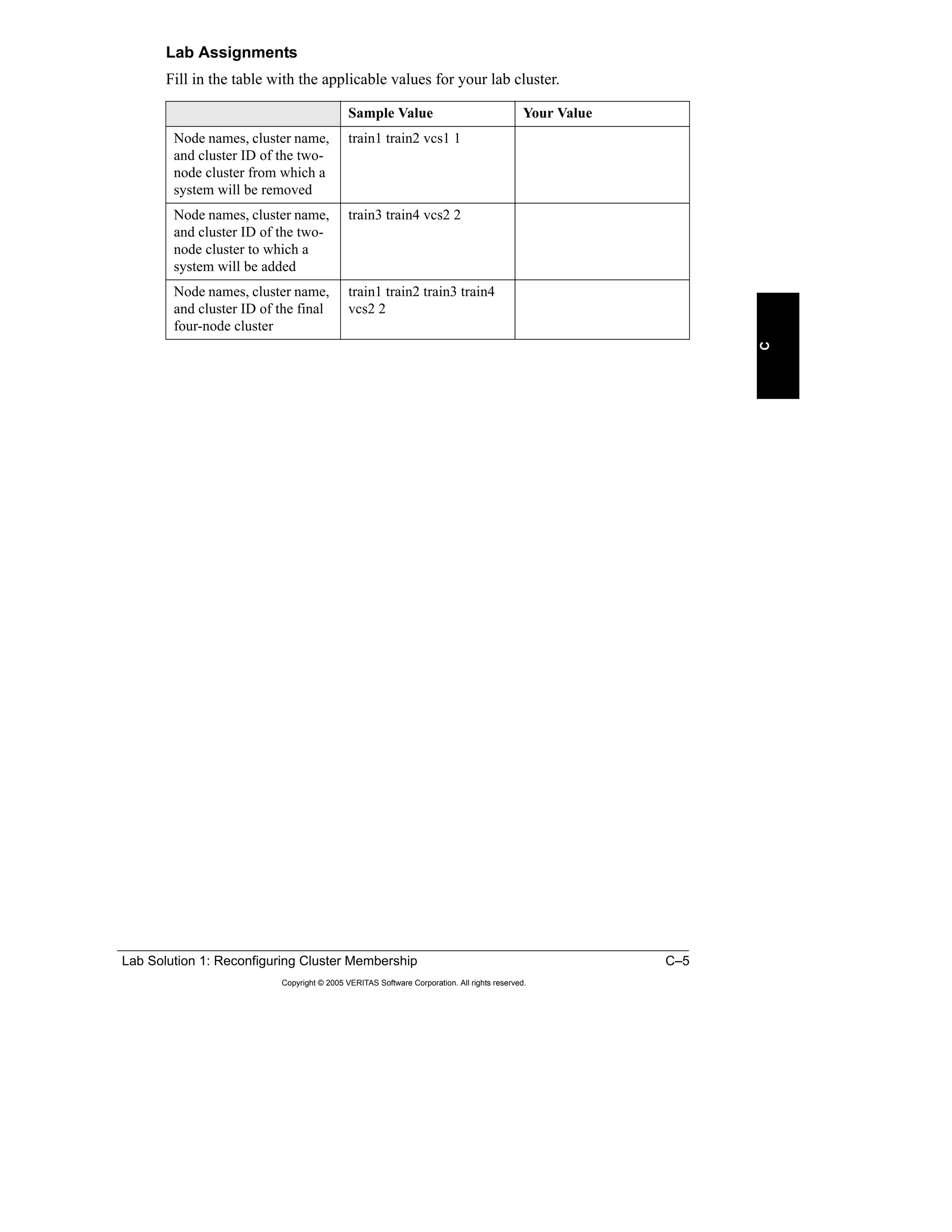 Lab Solution 1: Reconfiguring Cluster Membership C–5
Copyright © 2005 VERITAS Software Corporation. All rights reserved.
C
Lab Assignments
Fill in the table with the applicable values for your lab cluster.
Sample Value Your Value
Node names, cluster name,
and cluster ID of the two-
node cluster from which a
system will be removed
train1 train2 vcs1 1
Node names, cluster name,
and cluster ID of the two-
node cluster to which a
system will be added
train3 train4 vcs2 2
Node names, cluster name,
and cluster ID of the final
four-node cluster
train1 train2 train3 train4
vcs2 2
 