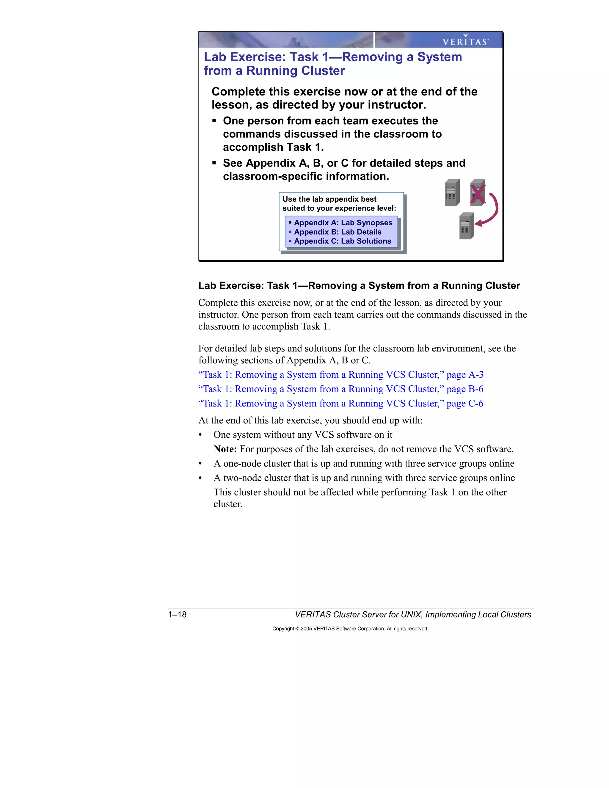 1–18 VERITAS Cluster Server for UNIX, Implementing Local Clusters
Copyright © 2005 VERITAS Software Corporation. All rights reserved.
Lab Exercise: Task 1—Removing a System from a Running Cluster
Complete this exercise now, or at the end of the lesson, as directed by your
instructor. One person from each team carries out the commands discussed in the
classroom to accomplish Task 1.
For detailed lab steps and solutions for the classroom lab environment, see the
following sections of Appendix A, B or C.
“Task 1: Removing a System from a Running VCS Cluster,” page A-3
“Task 1: Removing a System from a Running VCS Cluster,” page B-6
“Task 1: Removing a System from a Running VCS Cluster,” page C-6
At the end of this lab exercise, you should end up with:
• One system without any VCS software on it
Note: For purposes of the lab exercises, do not remove the VCS software.
• A one-node cluster that is up and running with three service groups online
• A two-node cluster that is up and running with three service groups online
This cluster should not be affected while performing Task 1 on the other
cluster.
Lab Exercise: Task 1—Removing a System
from a Running Cluster
Complete this exercise now or at the end of the
lesson, as directed by your instructor.
One person from each team executes the
commands discussed in the classroom to
accomplish Task 1.
See Appendix A, B, or C for detailed steps and
classroom-specific information.
XUse the lab appendix best
suited to your experience level:
Use the lab appendix best
suited to your experience level:
Appendix A: Lab Synopses
Appendix B: Lab Details
Appendix C: Lab Solutions
Appendix A: Lab Synopses
Appendix B: Lab Details
Appendix C: Lab Solutions
 