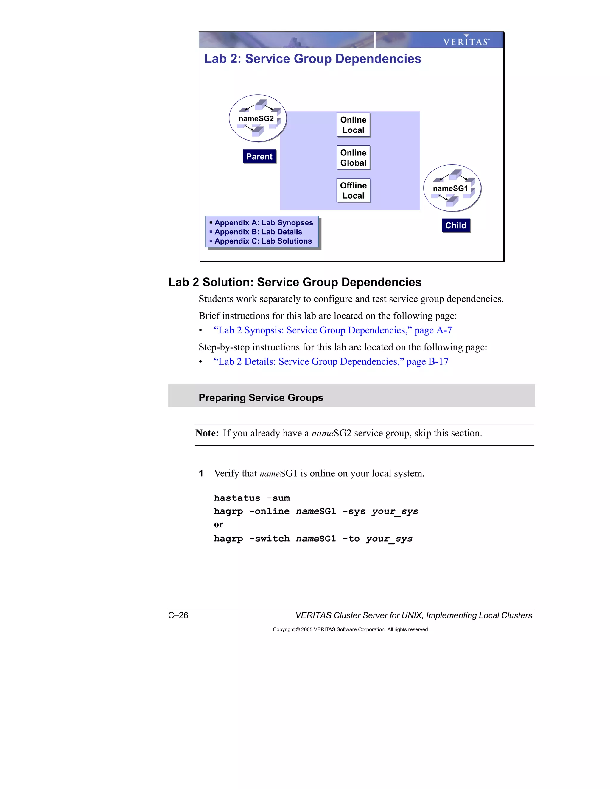 C–26 VERITAS Cluster Server for UNIX, Implementing Local Clusters
Copyright © 2005 VERITAS Software Corporation. All rights reserved.
Lab 2 Solution: Service Group Dependencies
Students work separately to configure and test service group dependencies.
Brief instructions for this lab are located on the following page:
• “Lab 2 Synopsis: Service Group Dependencies,” page A-7
Step-by-step instructions for this lab are located on the following page:
• “Lab 2 Details: Service Group Dependencies,” page B-17
Note: If you already have a nameSG2 service group, skip this section.
1 Verify that nameSG1 is online on your local system.
hastatus -sum
hagrp -online nameSG1 -sys your_sys
or
hagrp -switch nameSG1 -to your_sys
Preparing Service Groups
Lab 2: Service Group Dependencies
ParentParent
ChildChild
Online
Local
Online
Local
Online
Global
Online
Global
Offline
Local
Offline
Local
nameSG2
nameSG1
Appendix A: Lab Synopses
Appendix B: Lab Details
Appendix C: Lab Solutions
Appendix A: Lab Synopses
Appendix B: Lab Details
Appendix C: Lab Solutions
 