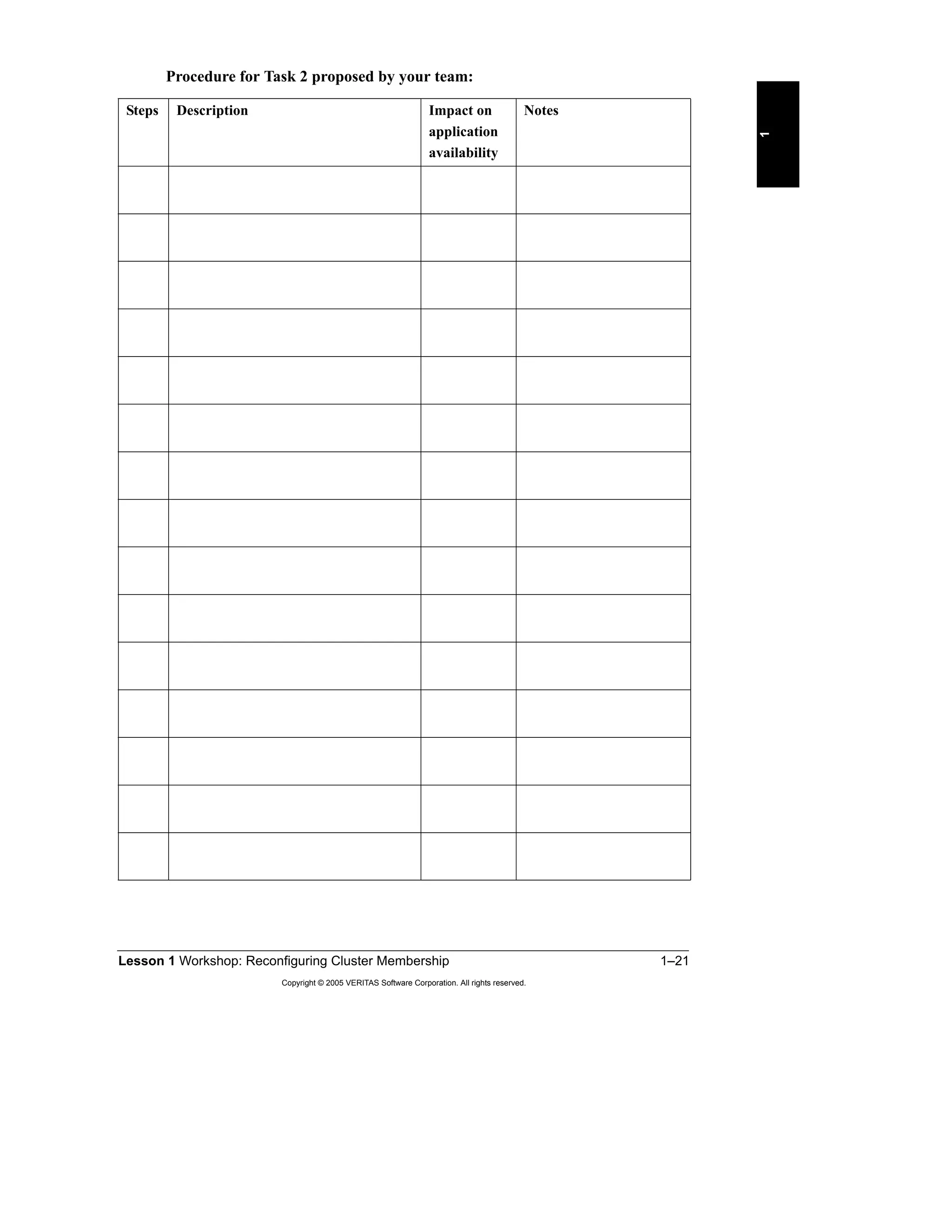 Lesson 1 Workshop: Reconfiguring Cluster Membership 1–21
Copyright © 2005 VERITAS Software Corporation. All rights reserved.
1
Procedure for Task 2 proposed by your team:
Steps Description Impact on
application
availability
Notes
 