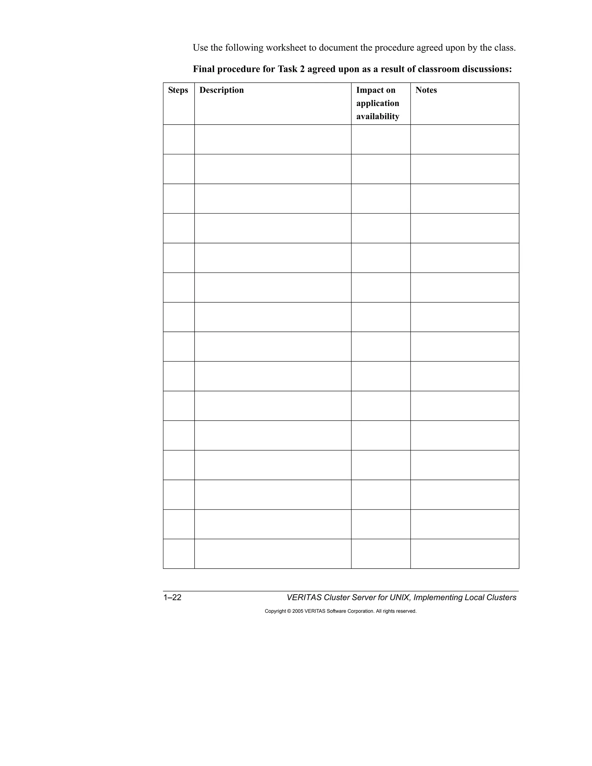 1–22 VERITAS Cluster Server for UNIX, Implementing Local Clusters
Copyright © 2005 VERITAS Software Corporation. All rights reserved.
Use the following worksheet to document the procedure agreed upon by the class.
Final procedure for Task 2 agreed upon as a result of classroom discussions:
Steps Description Impact on
application
availability
Notes
 