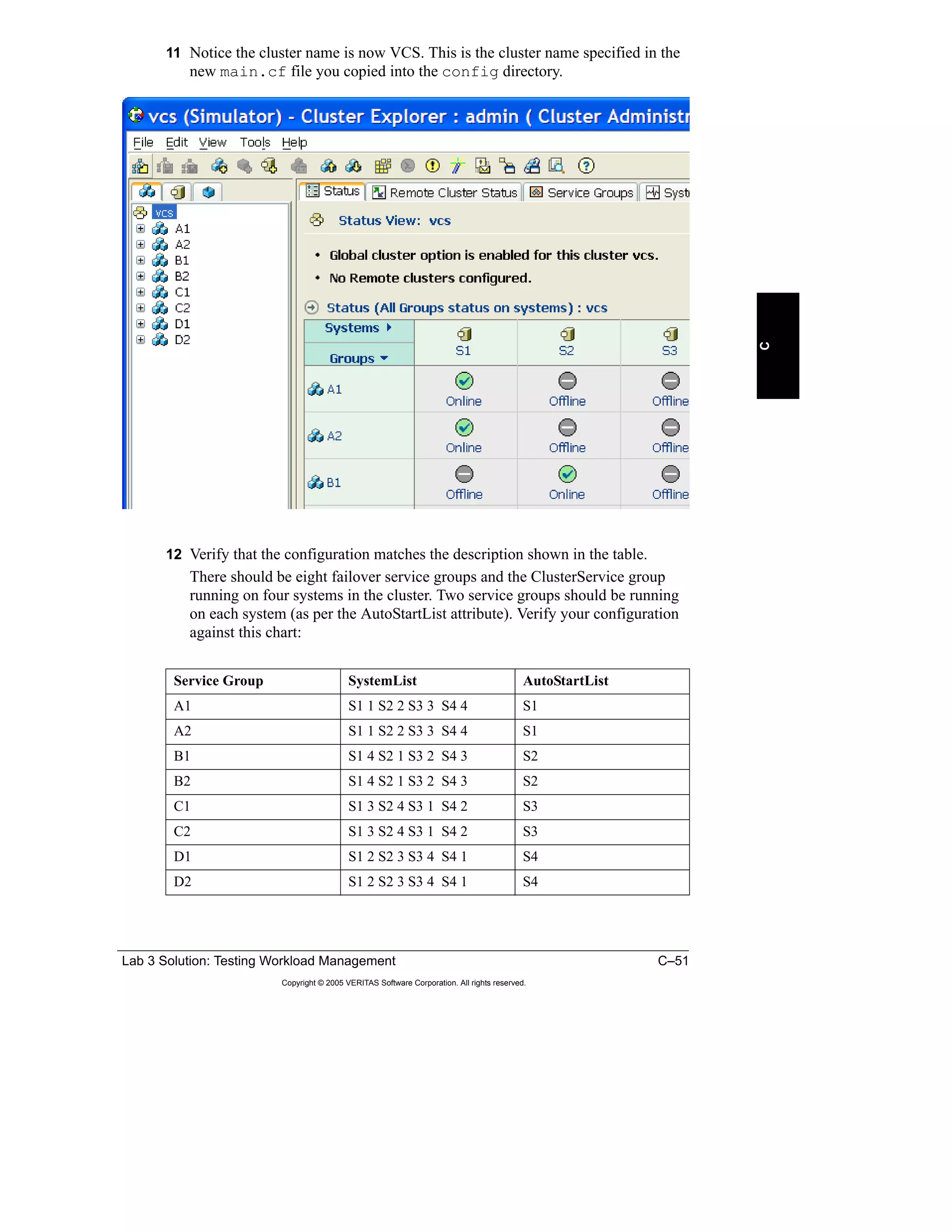 Lab 3 Solution: Testing Workload Management C–51
Copyright © 2005 VERITAS Software Corporation. All rights reserved.
C
11 Notice the cluster name is now VCS. This is the cluster name specified in the
new main.cf file you copied into the config directory.
12 Verify that the configuration matches the description shown in the table.
There should be eight failover service groups and the ClusterService group
running on four systems in the cluster. Two service groups should be running
on each system (as per the AutoStartList attribute). Verify your configuration
against this chart:
Service Group SystemList AutoStartList
A1 S1 1 S2 2 S3 3 S4 4 S1
A2 S1 1 S2 2 S3 3 S4 4 S1
B1 S1 4 S2 1 S3 2 S4 3 S2
B2 S1 4 S2 1 S3 2 S4 3 S2
C1 S1 3 S2 4 S3 1 S4 2 S3
C2 S1 3 S2 4 S3 1 S4 2 S3
D1 S1 2 S2 3 S3 4 S4 1 S4
D2 S1 2 S2 3 S3 4 S4 1 S4
 