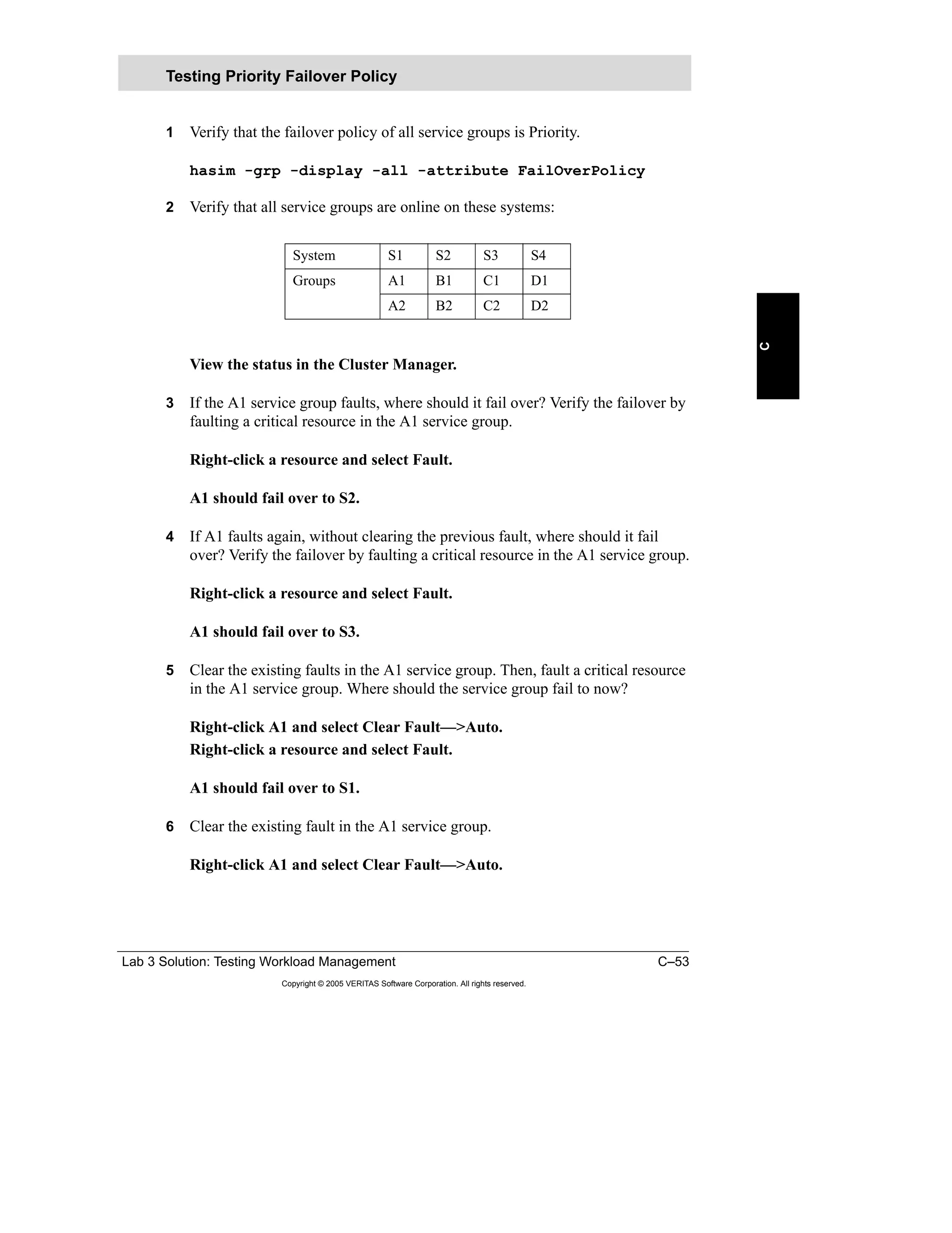 Lab 3 Solution: Testing Workload Management C–53
Copyright © 2005 VERITAS Software Corporation. All rights reserved.
C
1 Verify that the failover policy of all service groups is Priority.
hasim -grp -display -all -attribute FailOverPolicy
2 Verify that all service groups are online on these systems:
View the status in the Cluster Manager.
3 If the A1 service group faults, where should it fail over? Verify the failover by
faulting a critical resource in the A1 service group.
Right-click a resource and select Fault.
A1 should fail over to S2.
4 If A1 faults again, without clearing the previous fault, where should it fail
over? Verify the failover by faulting a critical resource in the A1 service group.
Right-click a resource and select Fault.
A1 should fail over to S3.
5 Clear the existing faults in the A1 service group. Then, fault a critical resource
in the A1 service group. Where should the service group fail to now?
Right-click A1 and select Clear Fault—>Auto.
Right-click a resource and select Fault.
A1 should fail over to S1.
6 Clear the existing fault in the A1 service group.
Right-click A1 and select Clear Fault—>Auto.
Testing Priority Failover Policy
System S1 S2 S3 S4
Groups A1 B1 C1 D1
A2 B2 C2 D2
 