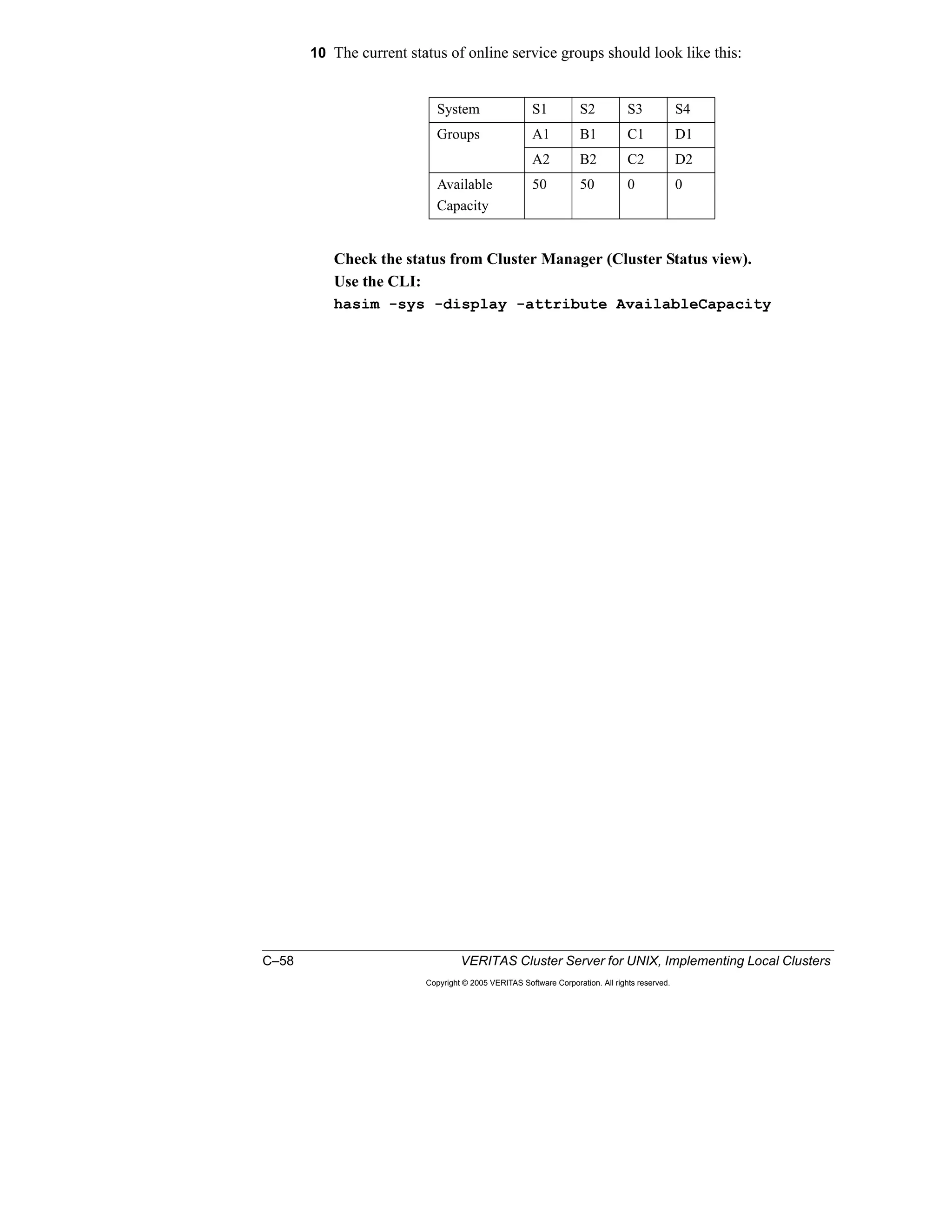 C–58 VERITAS Cluster Server for UNIX, Implementing Local Clusters
Copyright © 2005 VERITAS Software Corporation. All rights reserved.
10 The current status of online service groups should look like this:
Check the status from Cluster Manager (Cluster Status view).
Use the CLI:
hasim -sys -display -attribute AvailableCapacity
System S1 S2 S3 S4
Groups A1 B1 C1 D1
A2 B2 C2 D2
Available
Capacity
50 50 0 0
 