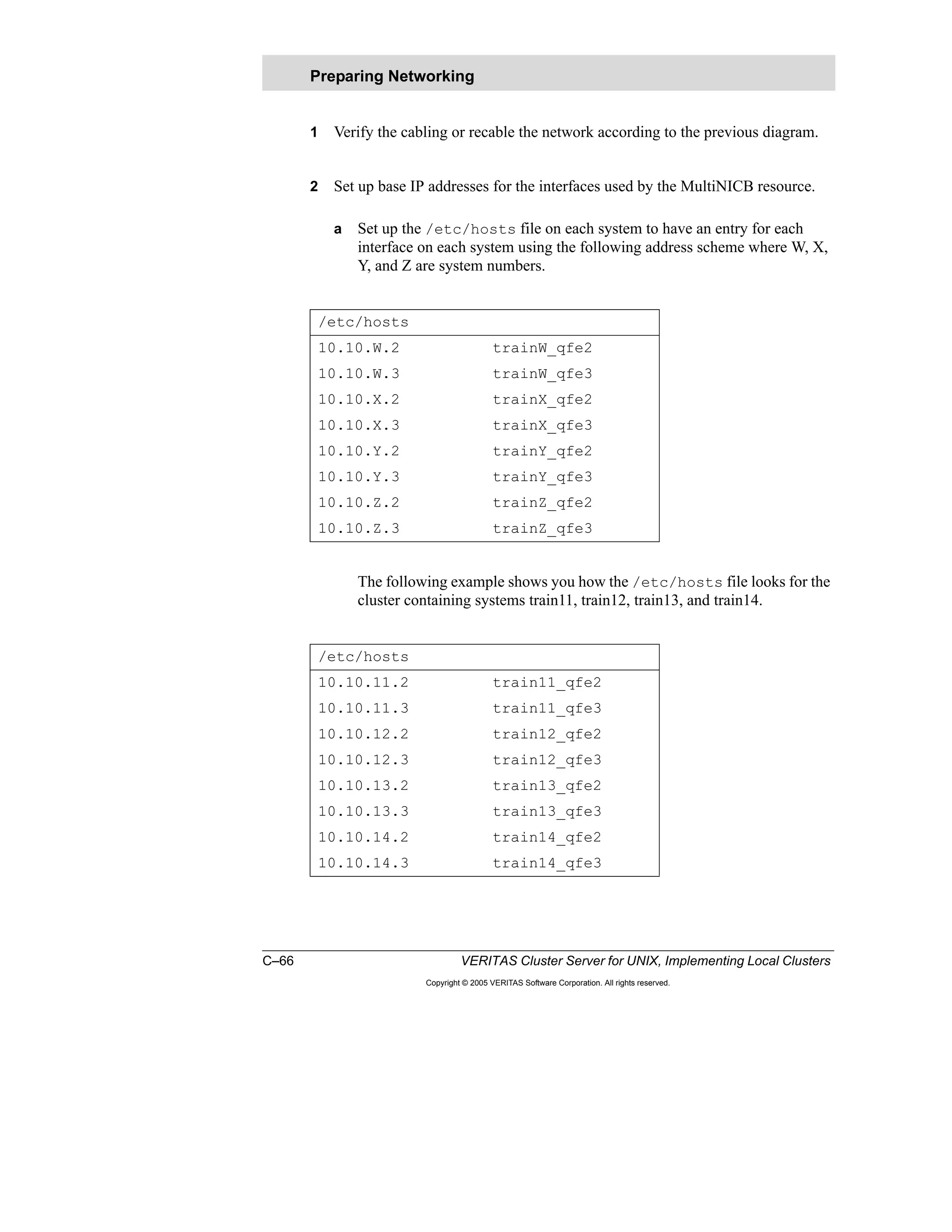 C–66 VERITAS Cluster Server for UNIX, Implementing Local Clusters
Copyright © 2005 VERITAS Software Corporation. All rights reserved.
1 Verify the cabling or recable the network according to the previous diagram.
2 Set up base IP addresses for the interfaces used by the MultiNICB resource.
a Set up the /etc/hosts file on each system to have an entry for each
interface on each system using the following address scheme where W, X,
Y, and Z are system numbers.
The following example shows you how the /etc/hosts file looks for the
cluster containing systems train11, train12, train13, and train14.
Preparing Networking
/etc/hosts
10.10.W.2 trainW_qfe2
10.10.W.3 trainW_qfe3
10.10.X.2 trainX_qfe2
10.10.X.3 trainX_qfe3
10.10.Y.2 trainY_qfe2
10.10.Y.3 trainY_qfe3
10.10.Z.2 trainZ_qfe2
10.10.Z.3 trainZ_qfe3
/etc/hosts
10.10.11.2 train11_qfe2
10.10.11.3 train11_qfe3
10.10.12.2 train12_qfe2
10.10.12.3 train12_qfe3
10.10.13.2 train13_qfe2
10.10.13.3 train13_qfe3
10.10.14.2 train14_qfe2
10.10.14.3 train14_qfe3
 