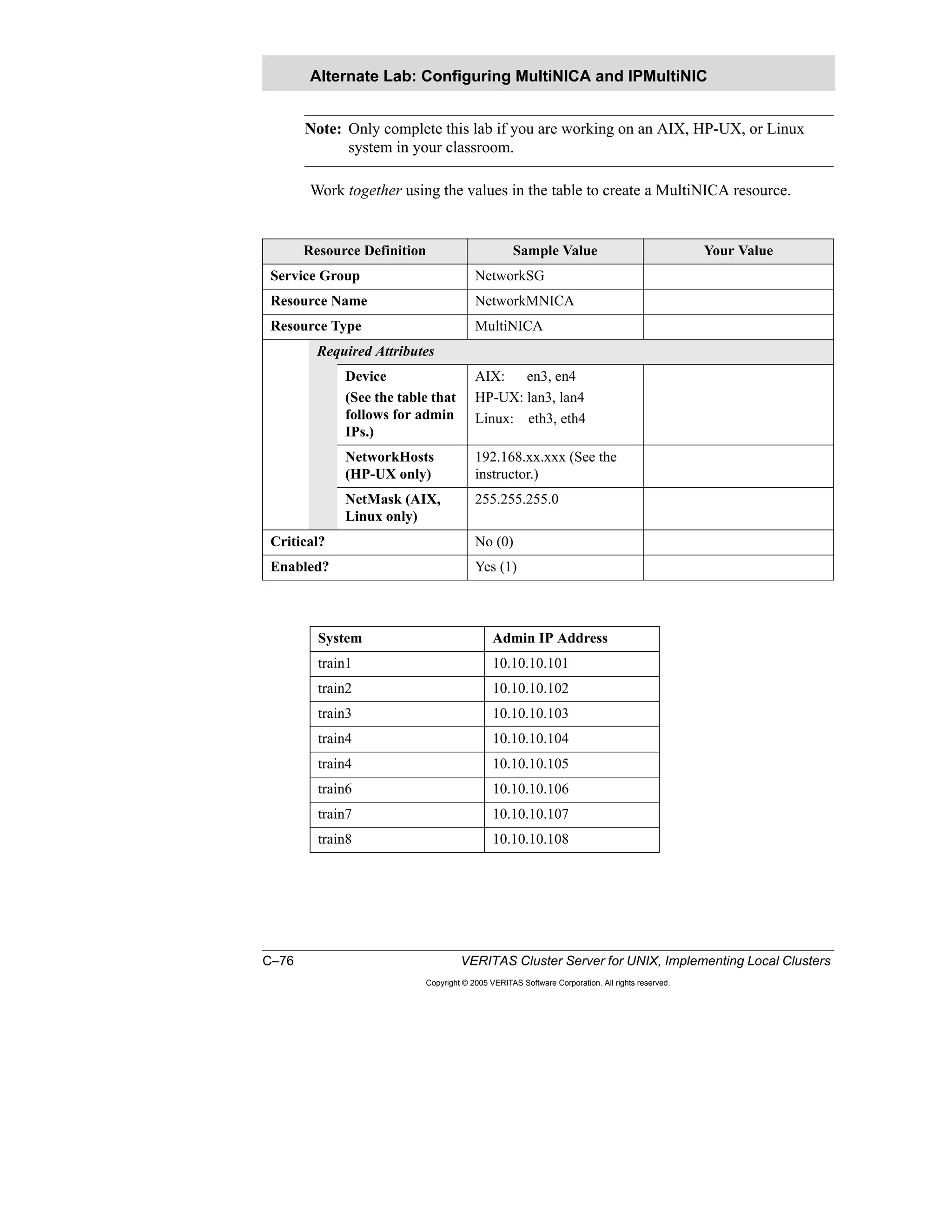 C–76 VERITAS Cluster Server for UNIX, Implementing Local Clusters
Copyright © 2005 VERITAS Software Corporation. All rights reserved.
Note: Only complete this lab if you are working on an AIX, HP-UX, or Linux
system in your classroom.
Work together using the values in the table to create a MultiNICA resource.
Alternate Lab: Configuring MultiNICA and IPMultiNIC
Resource Definition Sample Value Your Value
Service Group NetworkSG
Resource Name NetworkMNICA
Resource Type MultiNICA
Required Attributes
Device
(See the table that
follows for admin
IPs.)
AIX: en3, en4
HP-UX: lan3, lan4
Linux: eth3, eth4
NetworkHosts
(HP-UX only)
192.168.xx.xxx (See the
instructor.)
NetMask (AIX,
Linux only)
255.255.255.0
Critical? No (0)
Enabled? Yes (1)
System Admin IP Address
train1 10.10.10.101
train2 10.10.10.102
train3 10.10.10.103
train4 10.10.10.104
train4 10.10.10.105
train6 10.10.10.106
train7 10.10.10.107
train8 10.10.10.108
 