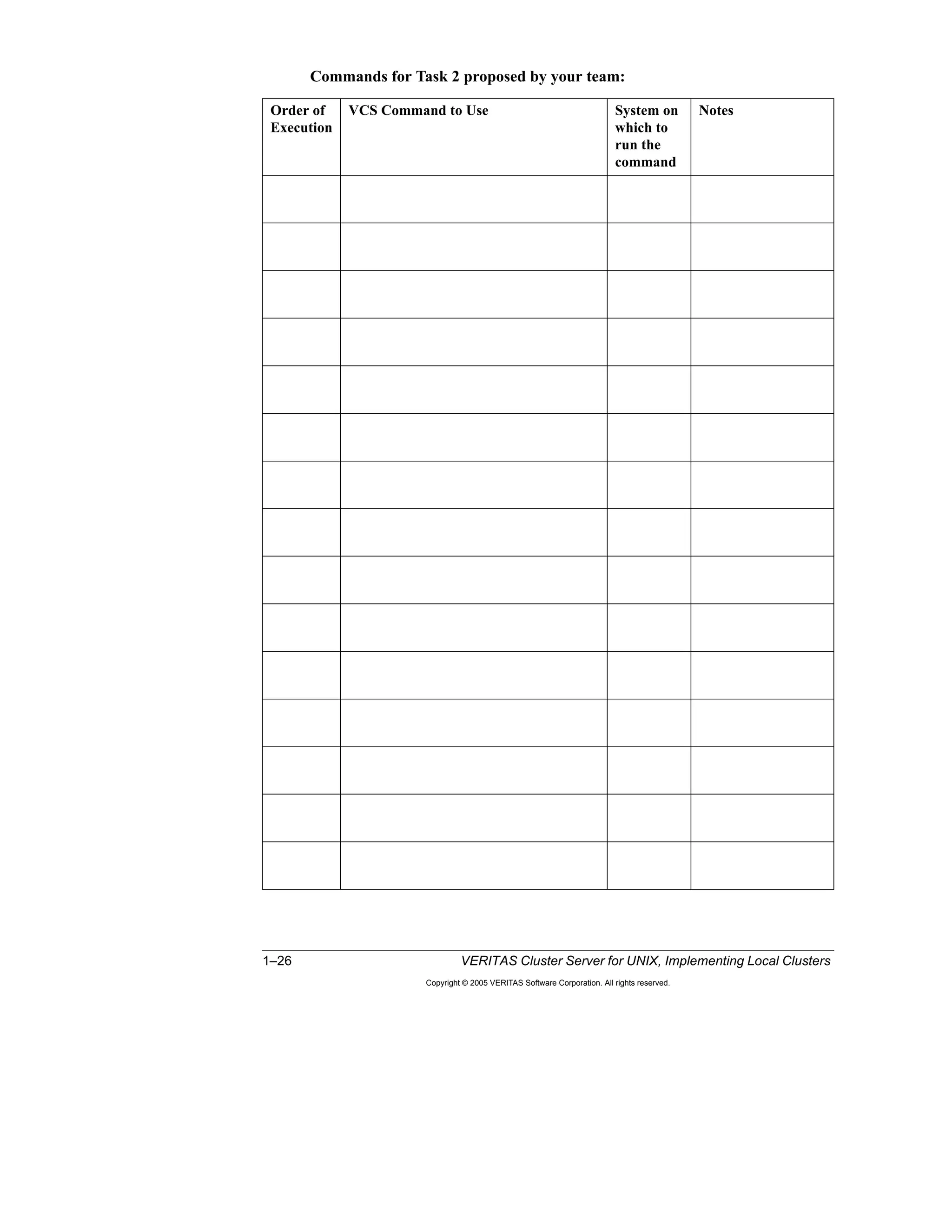 1–26 VERITAS Cluster Server for UNIX, Implementing Local Clusters
Copyright © 2005 VERITAS Software Corporation. All rights reserved.
Commands for Task 2 proposed by your team:
Order of
Execution
VCS Command to Use System on
which to
run the
command
Notes
 