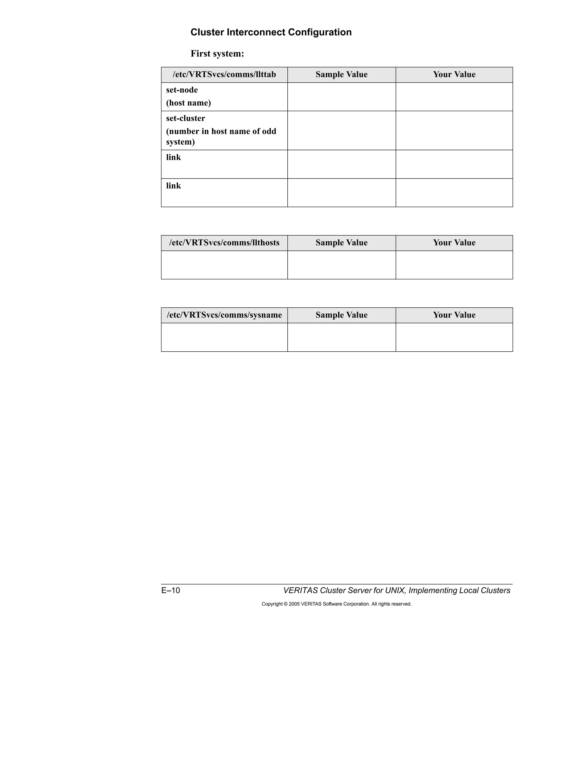 E–10 VERITAS Cluster Server for UNIX, Implementing Local Clusters
Copyright © 2005 VERITAS Software Corporation. All rights reserved.
Cluster Interconnect Configuration
First system:
/etc/VRTSvcs/comms/llttab Sample Value Your Value
set-node
(host name)
set-cluster
(number in host name of odd
system)
link
link
/etc/VRTSvcs/comms/llthosts Sample Value Your Value
/etc/VRTSvcs/comms/sysname Sample Value Your Value
 