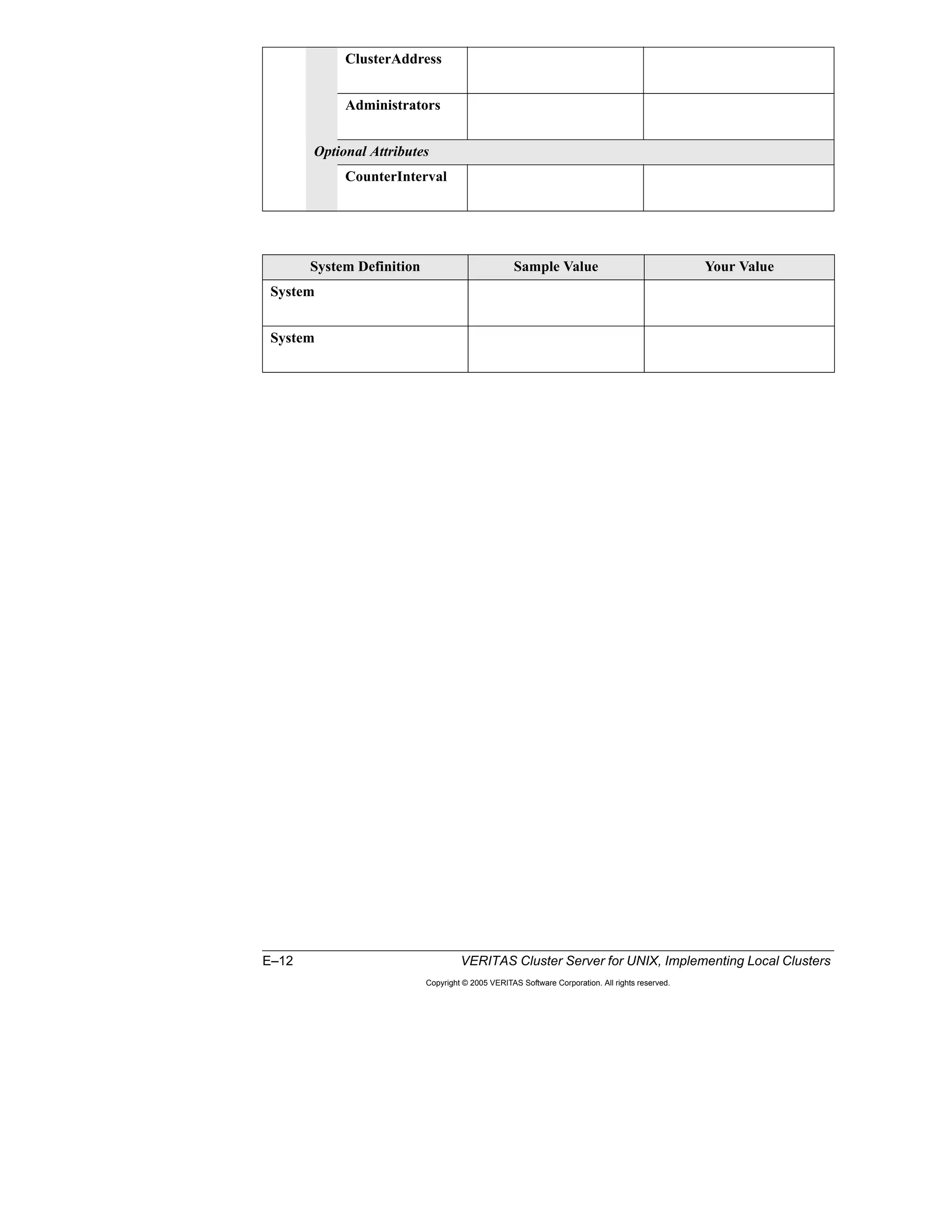 E–12 VERITAS Cluster Server for UNIX, Implementing Local Clusters
Copyright © 2005 VERITAS Software Corporation. All rights reserved.
ClusterAddress
Administrators
Optional Attributes
CounterInterval
System Definition Sample Value Your Value
System
System
 