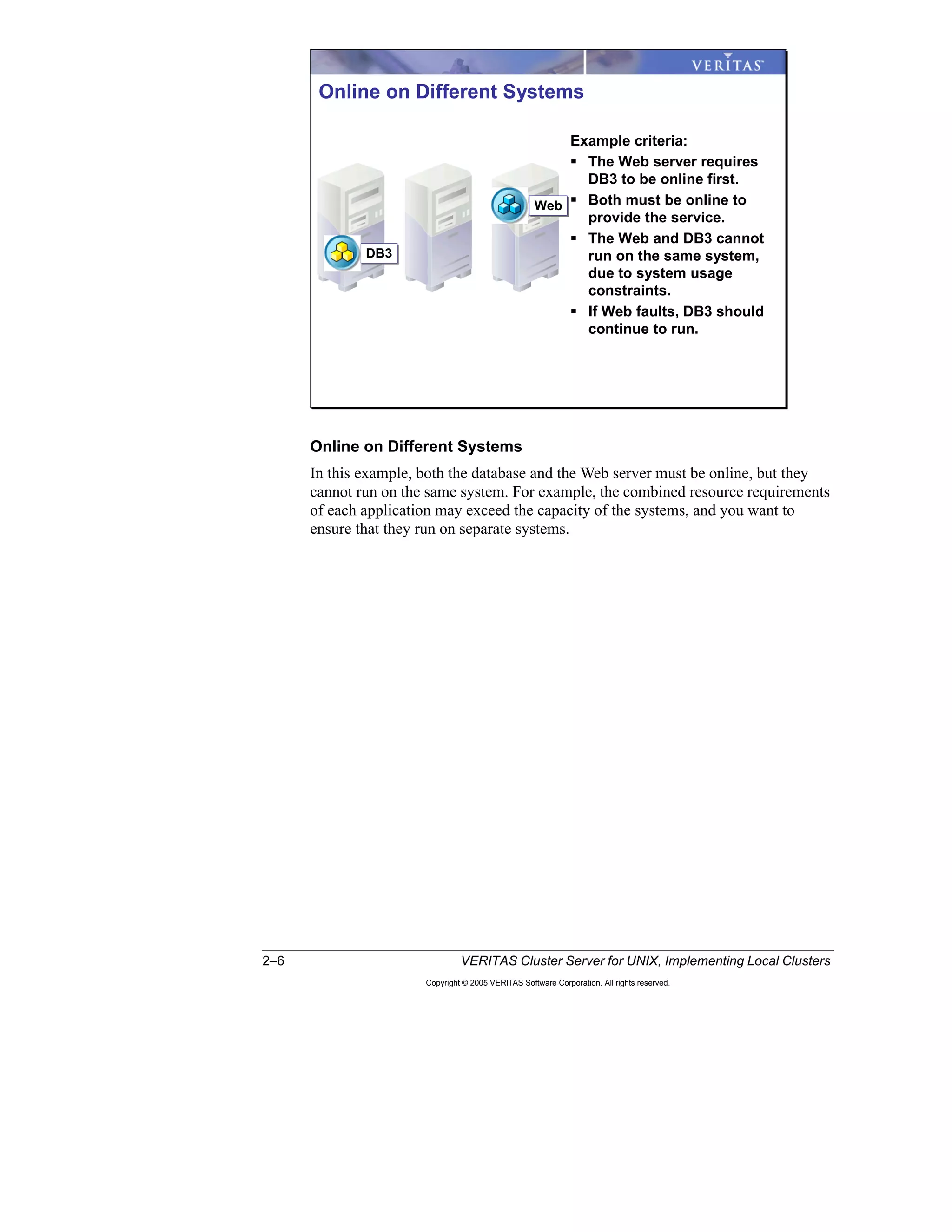2–6 VERITAS Cluster Server for UNIX, Implementing Local Clusters
Copyright © 2005 VERITAS Software Corporation. All rights reserved.
Online on Different Systems
In this example, both the database and the Web server must be online, but they
cannot run on the same system. For example, the combined resource requirements
of each application may exceed the capacity of the systems, and you want to
ensure that they run on separate systems.
WebWeb
DB3DB3
Online on Different Systems
Example criteria:
The Web server requires
DB3 to be online first.
Both must be online to
provide the service.
The Web and DB3 cannot
run on the same system,
due to system usage
constraints.
If Web faults, DB3 should
continue to run.
 