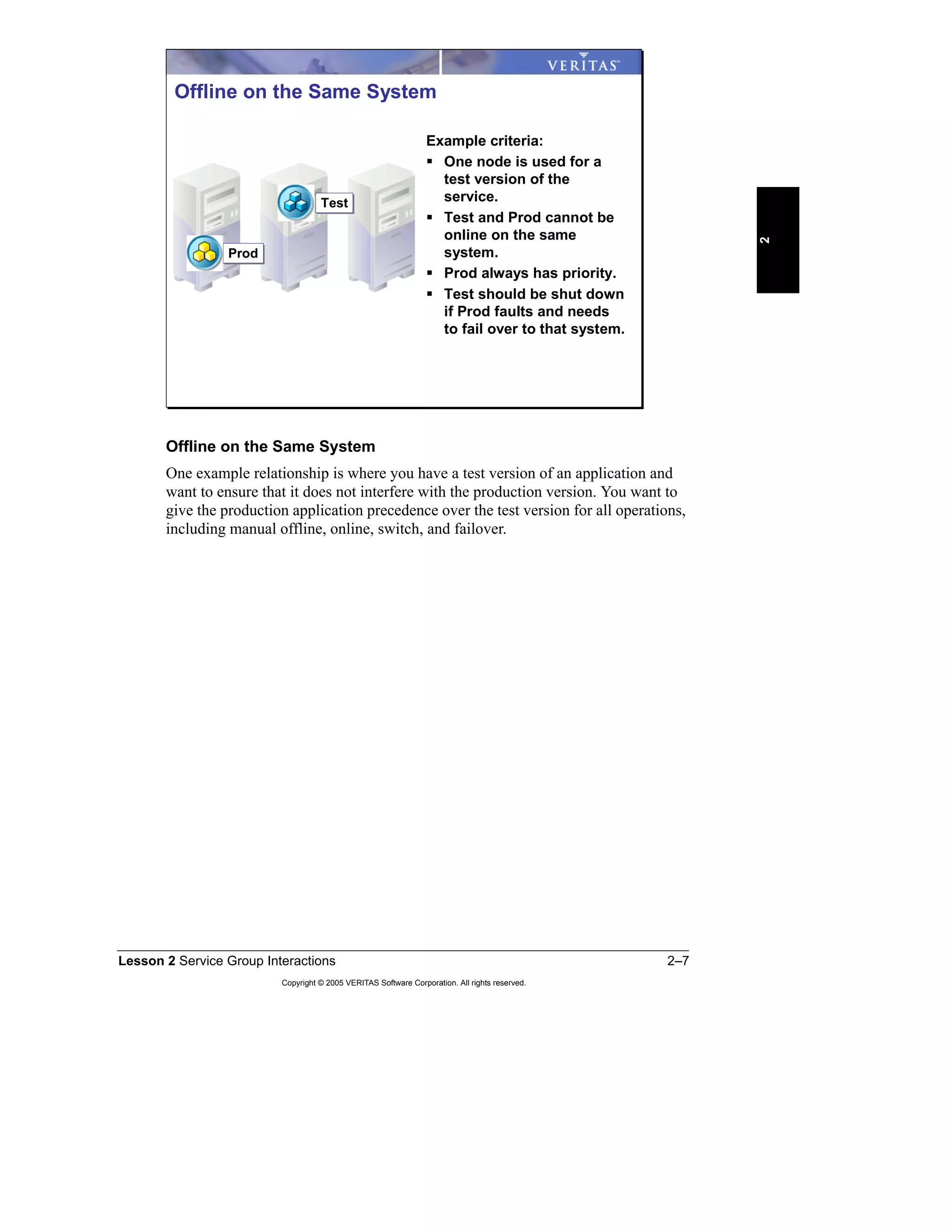 Lesson 2 Service Group Interactions 2–7
Copyright © 2005 VERITAS Software Corporation. All rights reserved.
2
Offline on the Same System
One example relationship is where you have a test version of an application and
want to ensure that it does not interfere with the production version. You want to
give the production application precedence over the test version for all operations,
including manual offline, online, switch, and failover.
Offline on the Same System
Example criteria:
One node is used for a
test version of the
service.
Test and Prod cannot be
online on the same
system.
Prod always has priority.
Test should be shut down
if Prod faults and needs
to fail over to that system.
TestTest
ProdProd
 