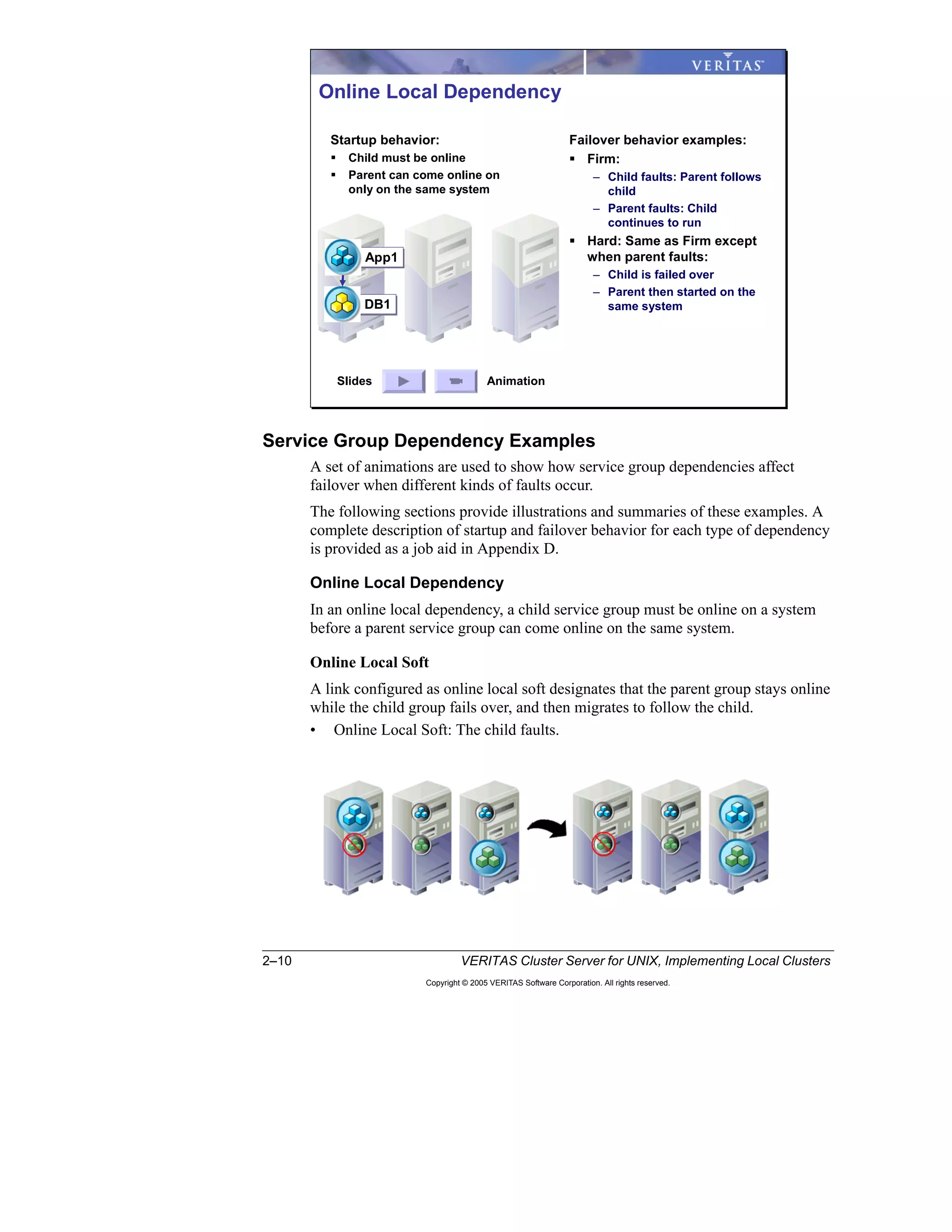 2–10 VERITAS Cluster Server for UNIX, Implementing Local Clusters
Copyright © 2005 VERITAS Software Corporation. All rights reserved.
Service Group Dependency Examples
A set of animations are used to show how service group dependencies affect
failover when different kinds of faults occur.
The following sections provide illustrations and summaries of these examples. A
complete description of startup and failover behavior for each type of dependency
is provided as a job aid in Appendix D.
Online Local Dependency
In an online local dependency, a child service group must be online on a system
before a parent service group can come online on the same system.
Online Local Soft
A link configured as online local soft designates that the parent group stays online
while the child group fails over, and then migrates to follow the child.
• Online Local Soft: The child faults.
Failover behavior examples:
Firm:
– Child faults: Parent follows
child
– Parent faults: Child
continues to run
Hard: Same as Firm except
when parent faults:
– Child is failed over
– Parent then started on the
same system
Online Local Dependency
App1App1
DB1DB1
Startup behavior:
Child must be online
Parent can come online on
only on the same system
AnimationSlides
 