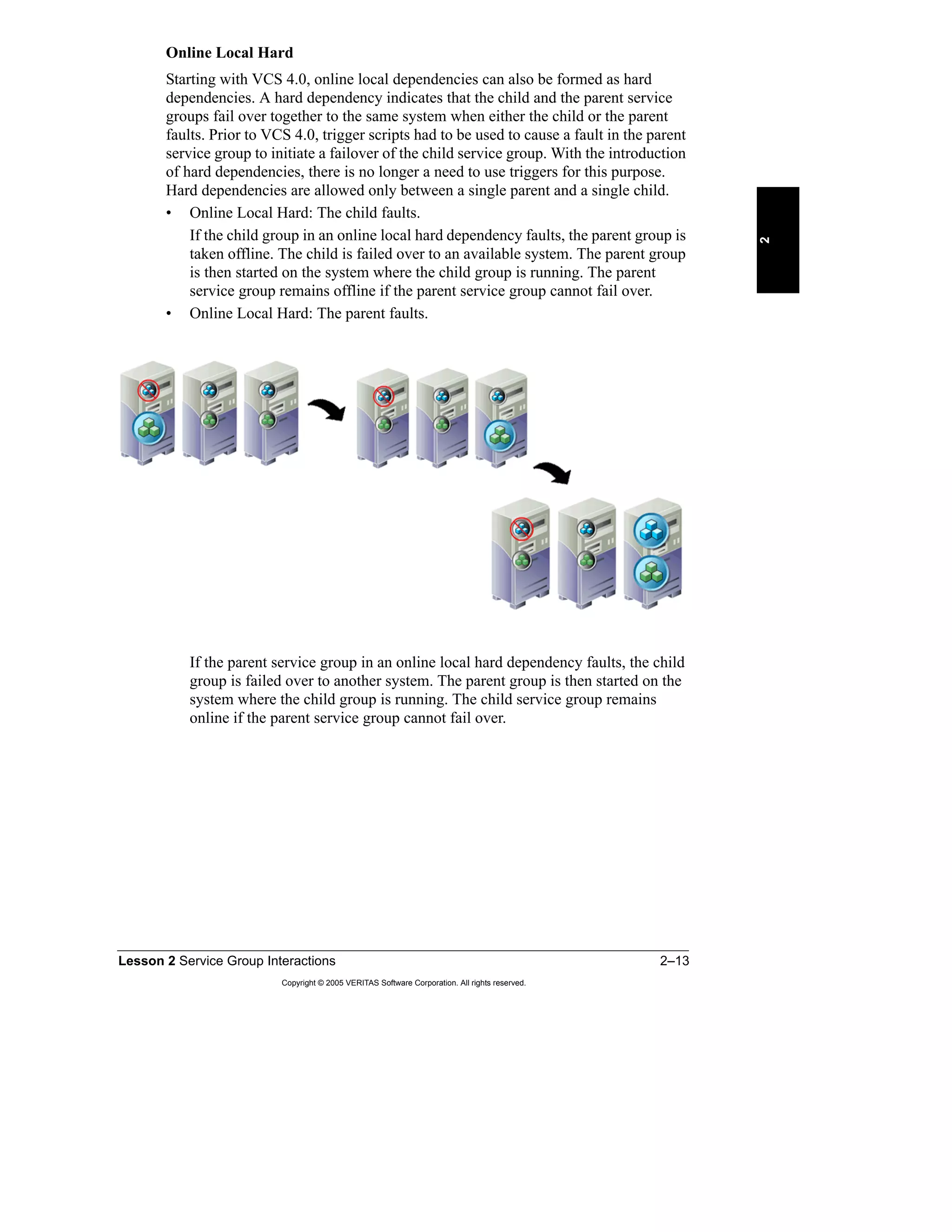 Lesson 2 Service Group Interactions 2–13
Copyright © 2005 VERITAS Software Corporation. All rights reserved.
2
Online Local Hard
Starting with VCS 4.0, online local dependencies can also be formed as hard
dependencies. A hard dependency indicates that the child and the parent service
groups fail over together to the same system when either the child or the parent
faults. Prior to VCS 4.0, trigger scripts had to be used to cause a fault in the parent
service group to initiate a failover of the child service group. With the introduction
of hard dependencies, there is no longer a need to use triggers for this purpose.
Hard dependencies are allowed only between a single parent and a single child.
• Online Local Hard: The child faults.
If the child group in an online local hard dependency faults, the parent group is
taken offline. The child is failed over to an available system. The parent group
is then started on the system where the child group is running. The parent
service group remains offline if the parent service group cannot fail over.
• Online Local Hard: The parent faults.
If the parent service group in an online local hard dependency faults, the child
group is failed over to another system. The parent group is then started on the
system where the child group is running. The child service group remains
online if the parent service group cannot fail over.
 