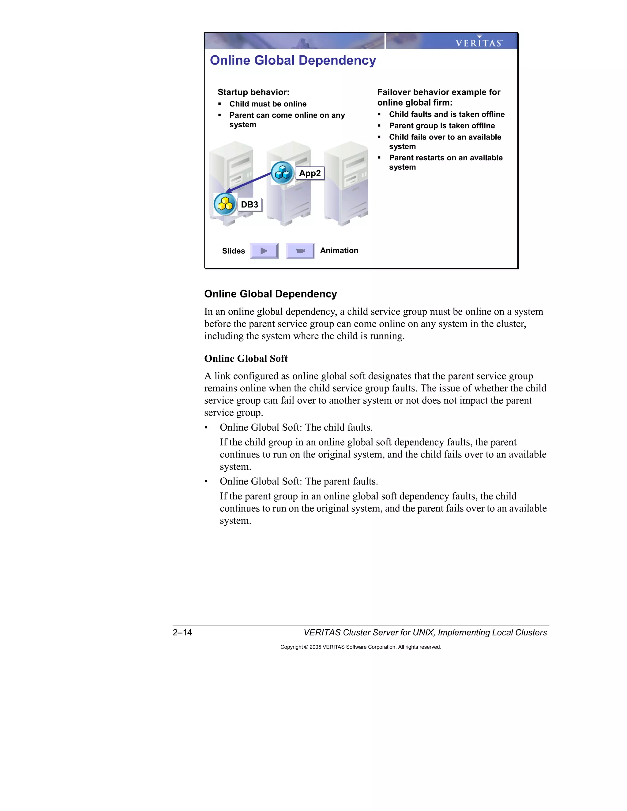 2–14 VERITAS Cluster Server for UNIX, Implementing Local Clusters
Copyright © 2005 VERITAS Software Corporation. All rights reserved.
Online Global Dependency
In an online global dependency, a child service group must be online on a system
before the parent service group can come online on any system in the cluster,
including the system where the child is running.
Online Global Soft
A link configured as online global soft designates that the parent service group
remains online when the child service group faults. The issue of whether the child
service group can fail over to another system or not does not impact the parent
service group.
• Online Global Soft: The child faults.
If the child group in an online global soft dependency faults, the parent
continues to run on the original system, and the child fails over to an available
system.
• Online Global Soft: The parent faults.
If the parent group in an online global soft dependency faults, the child
continues to run on the original system, and the parent fails over to an available
system.
App2App2
DB3DB3
Online Global Dependency
Failover behavior example for
online global firm:
Child faults and is taken offline
Parent group is taken offline
Child fails over to an available
system
Parent restarts on an available
system
Startup behavior:
Child must be online
Parent can come online on any
system
AnimationSlides
 